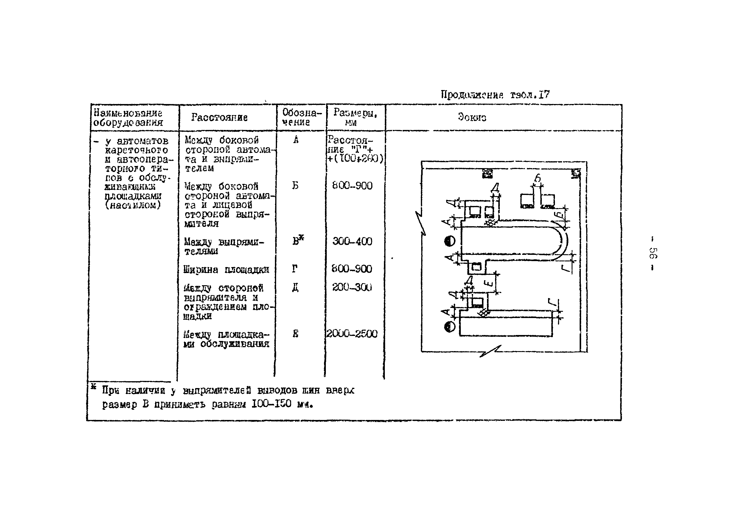 ОНТП 05-86