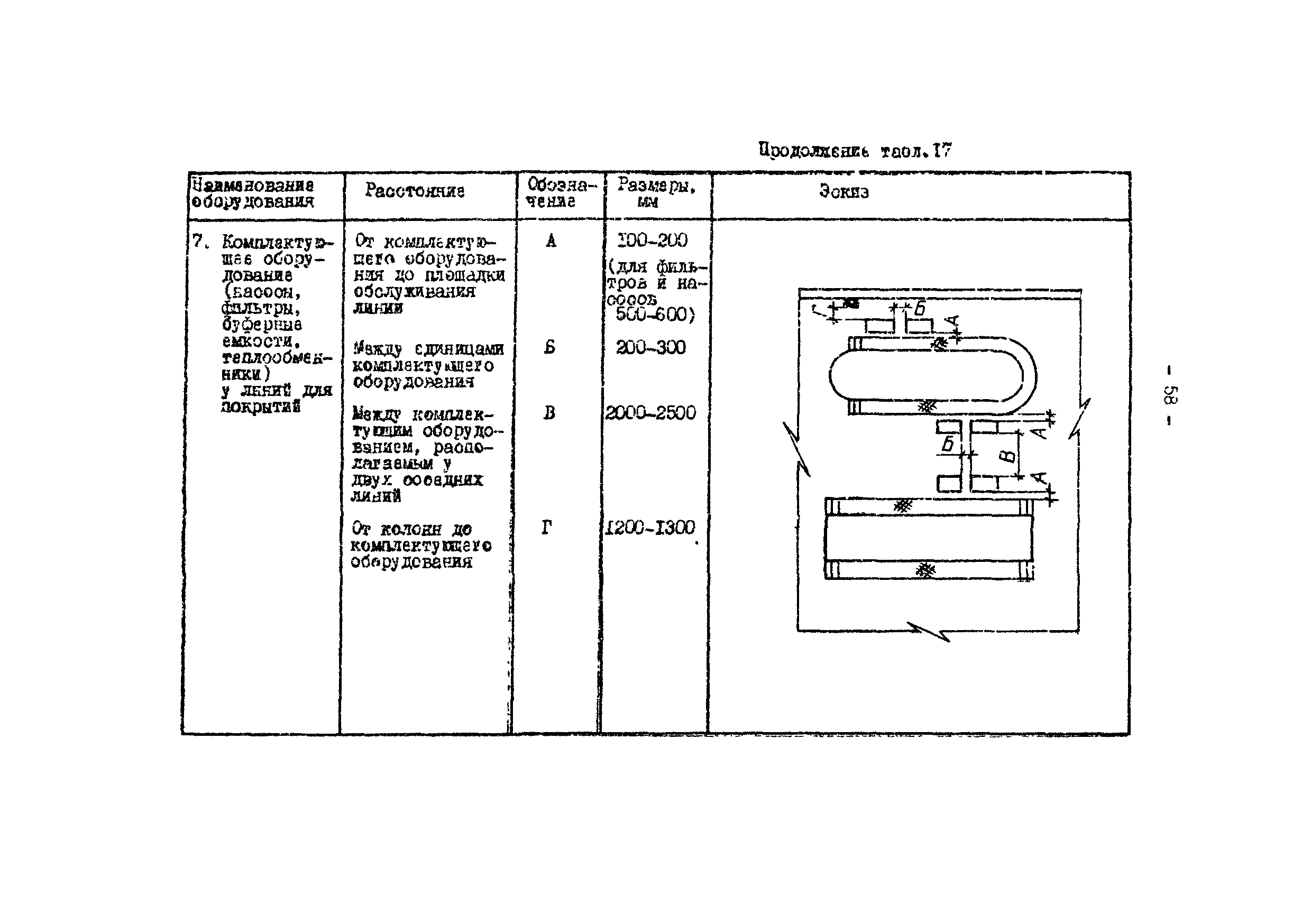 ОНТП 05-86