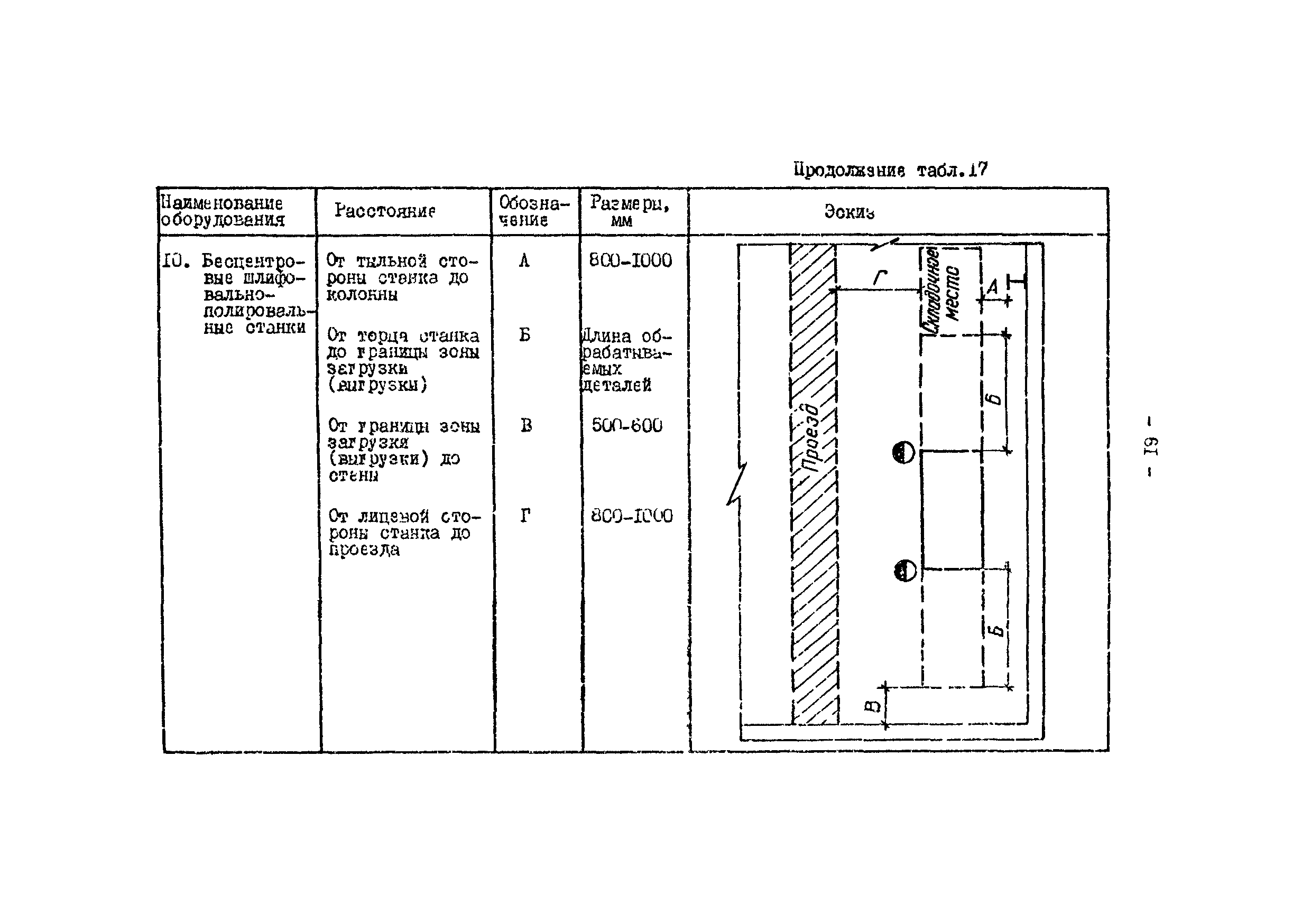 ОНТП 05-86