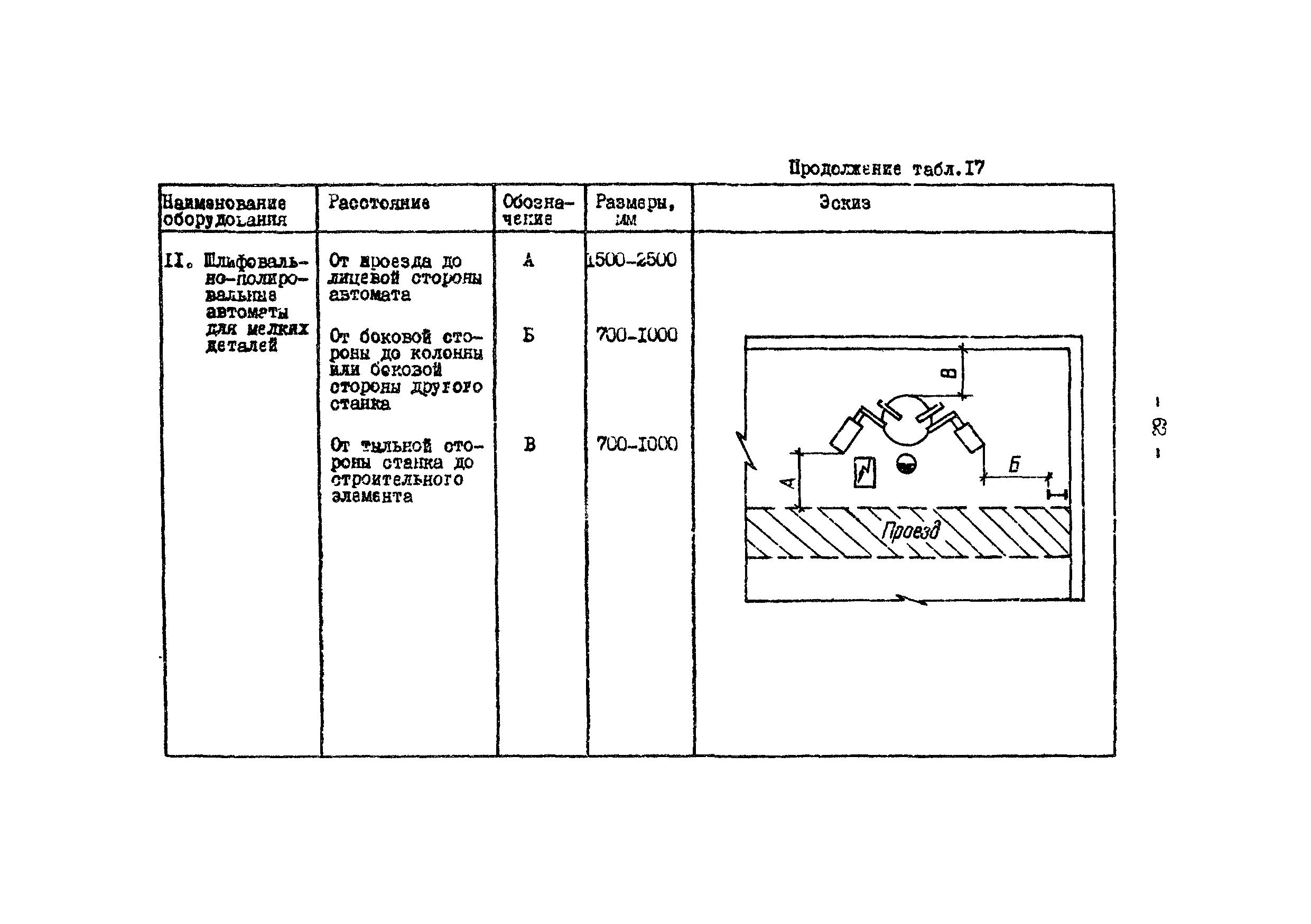 ОНТП 05-86