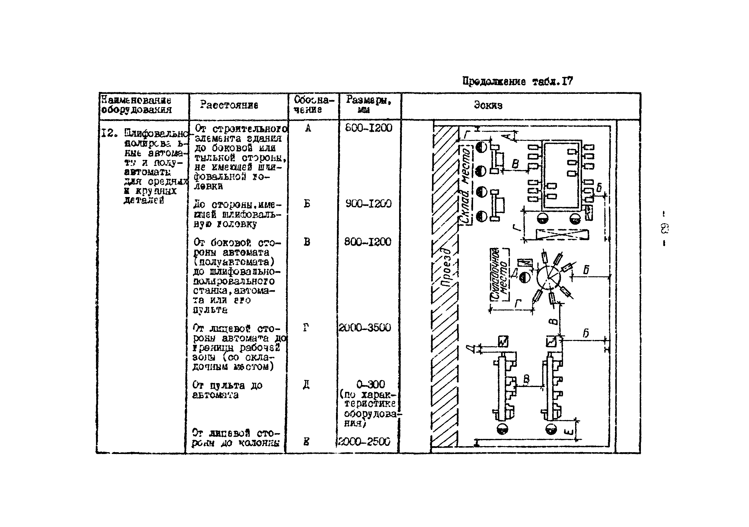 ОНТП 05-86