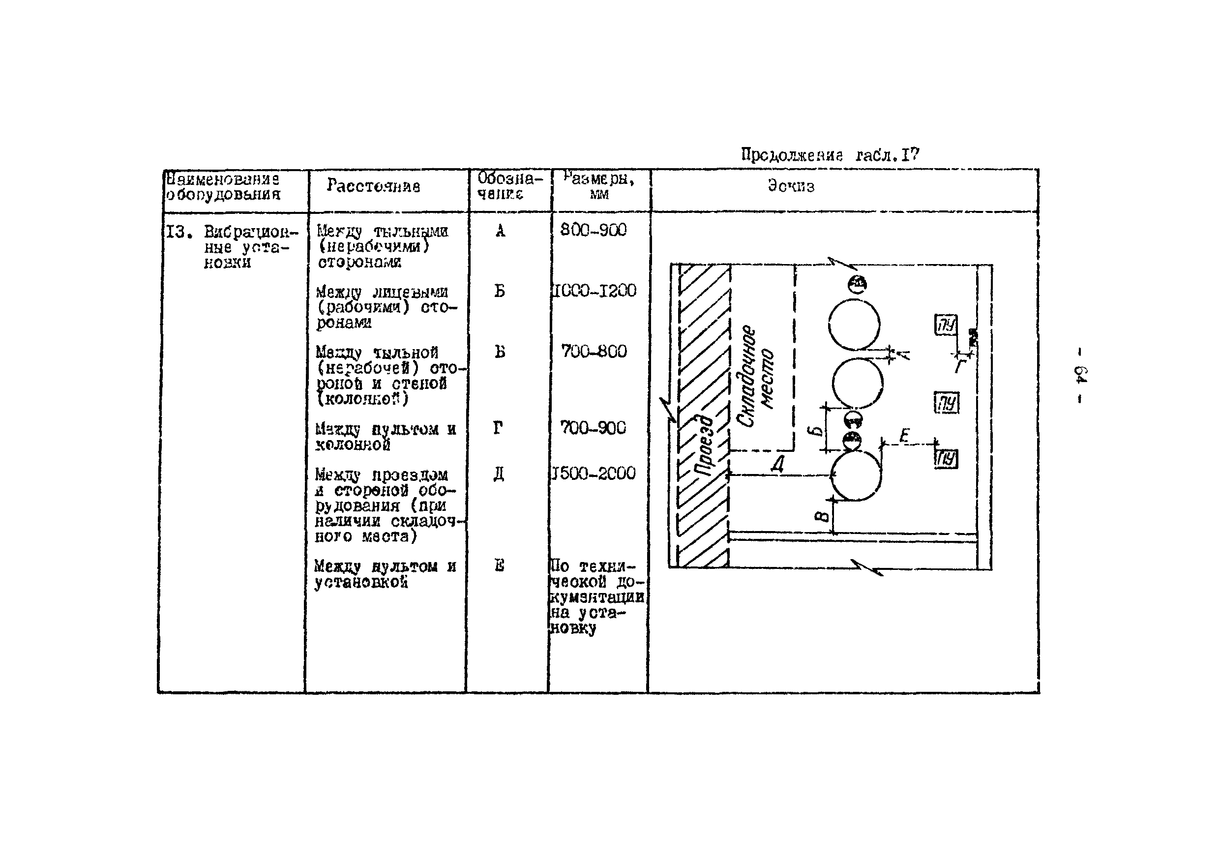 ОНТП 05-86