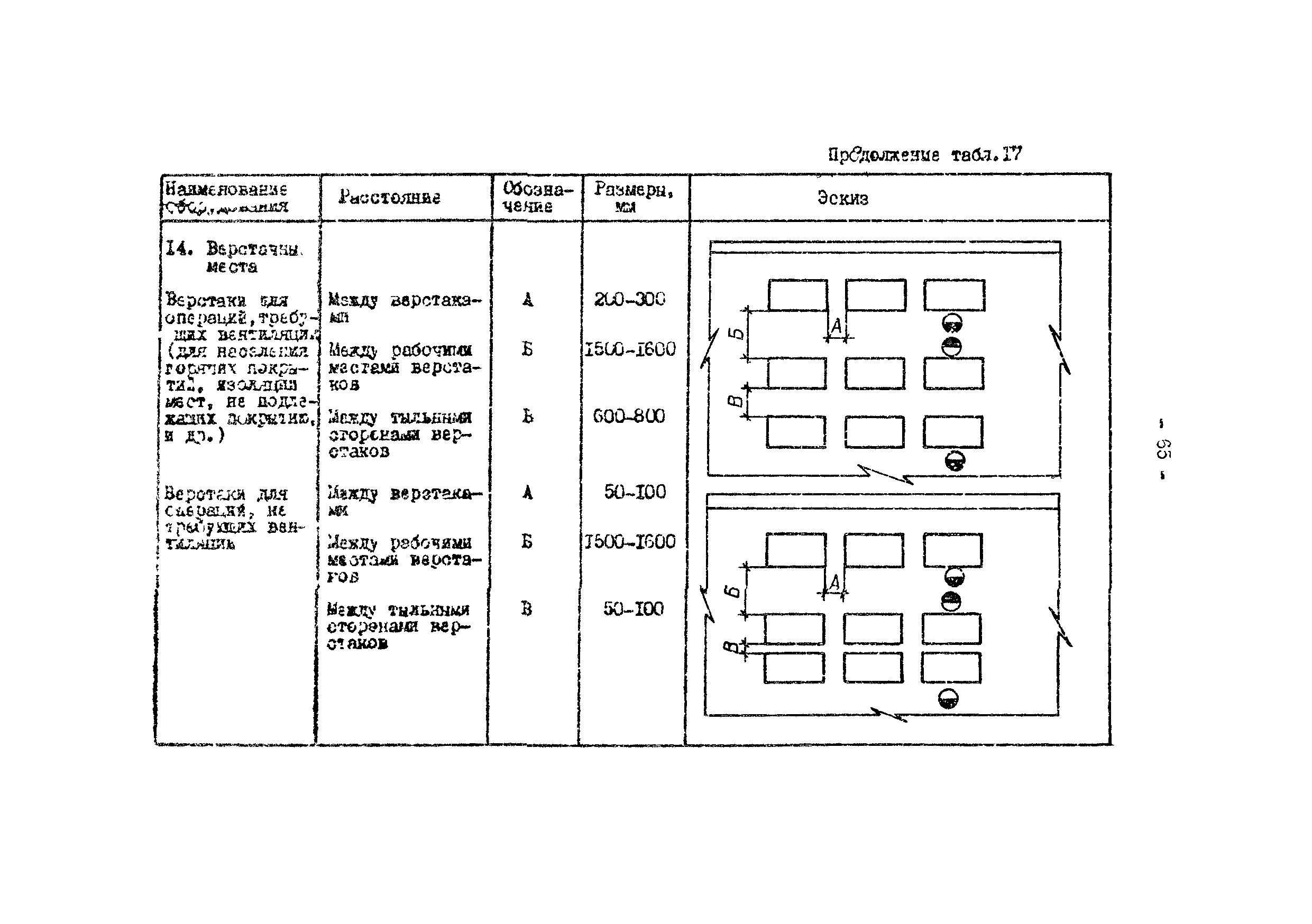 ОНТП 05-86