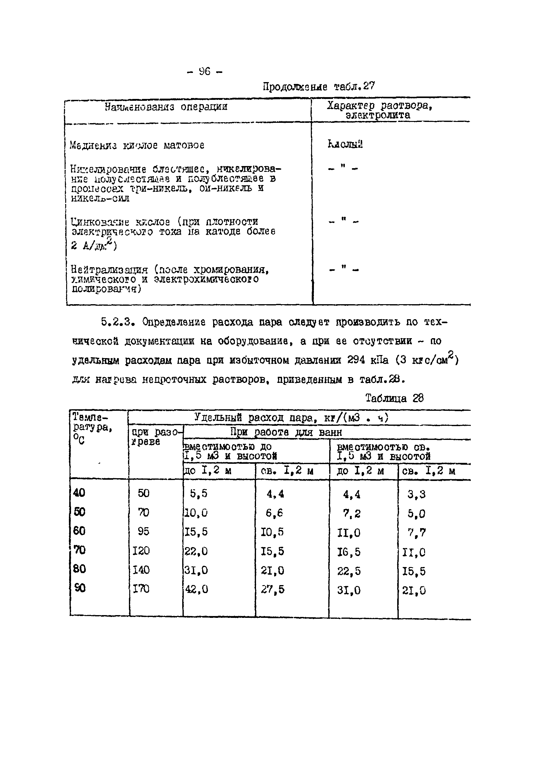 ОНТП 05-86