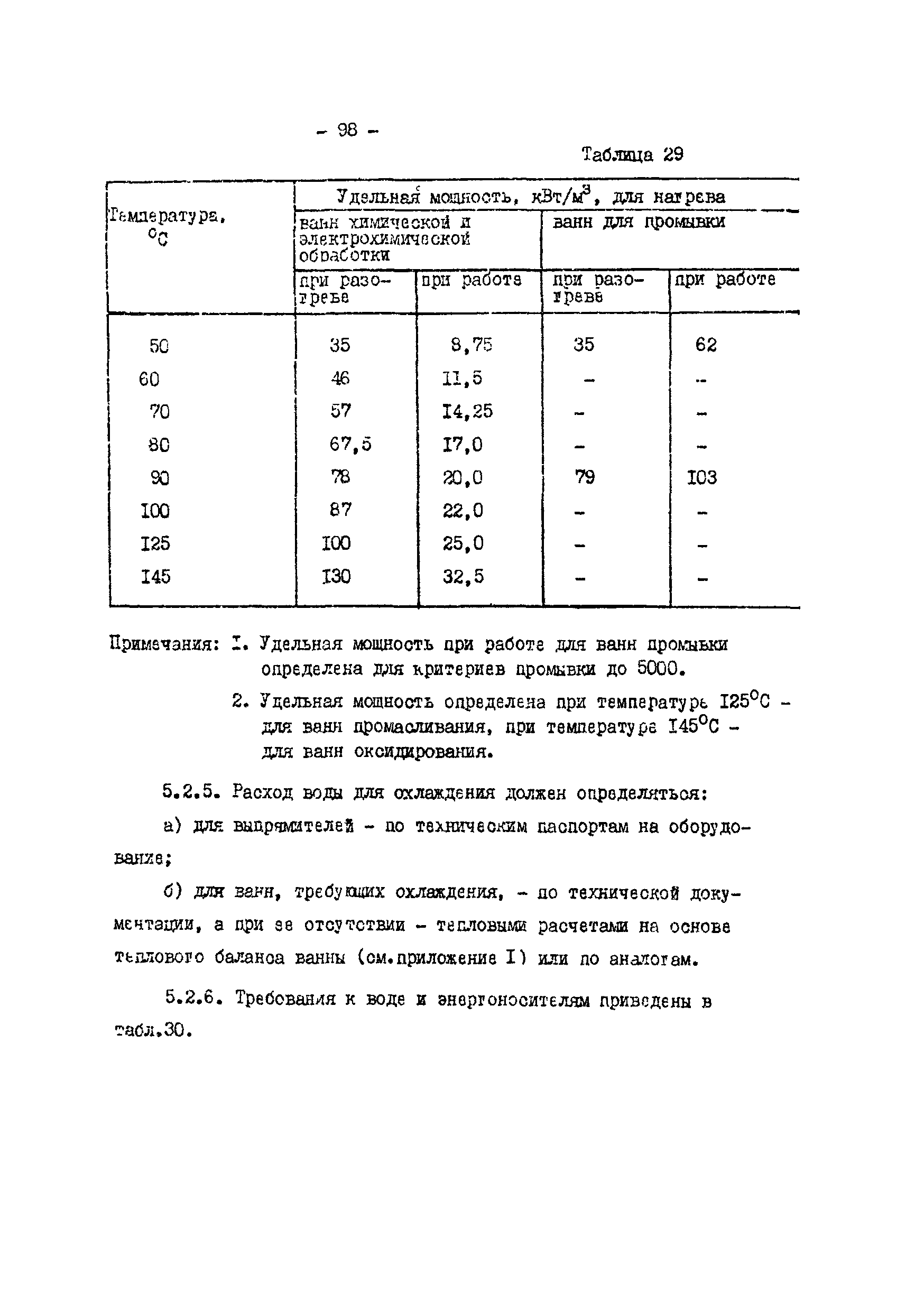 ОНТП 05-86