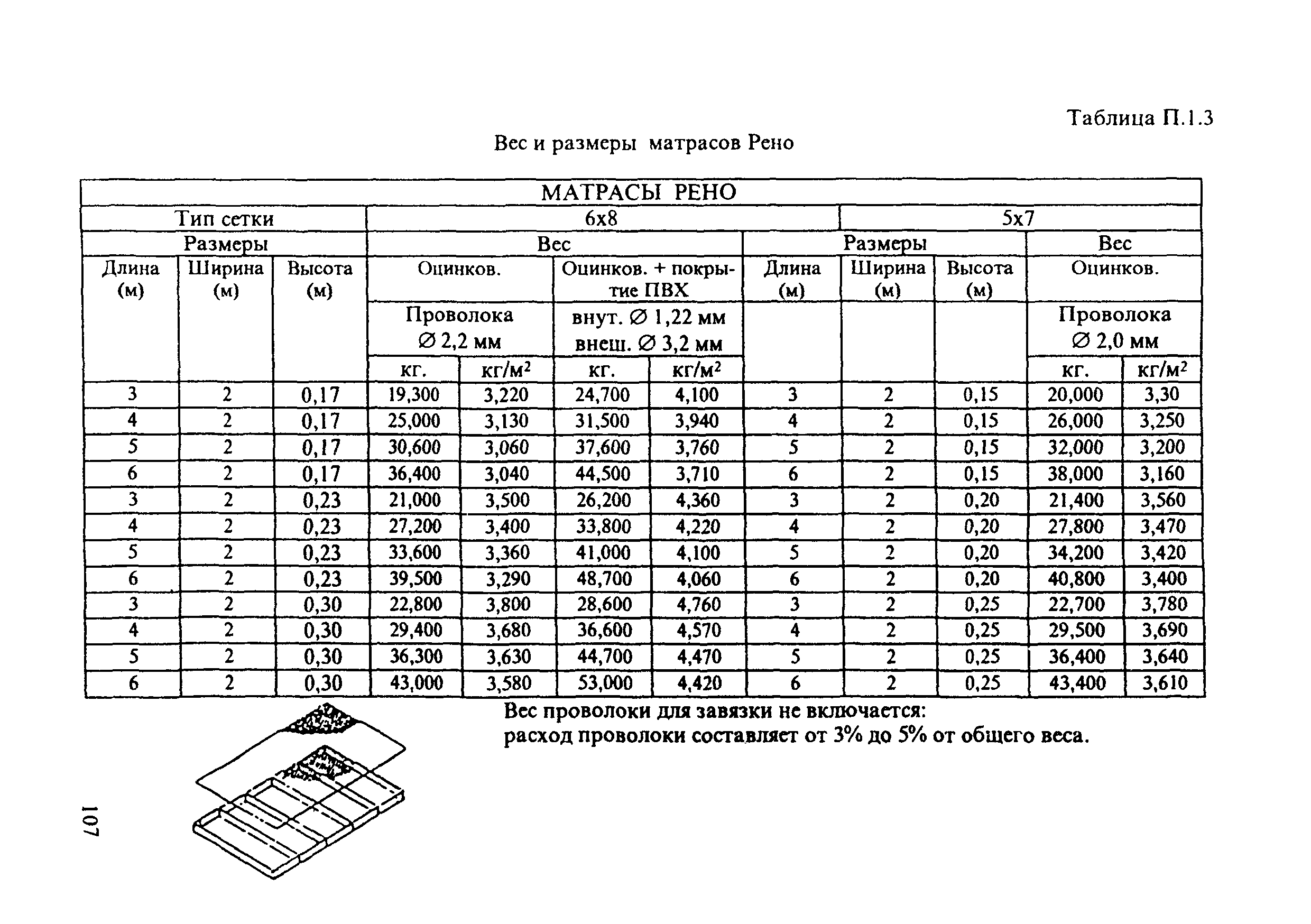 ЦПИ 22/43