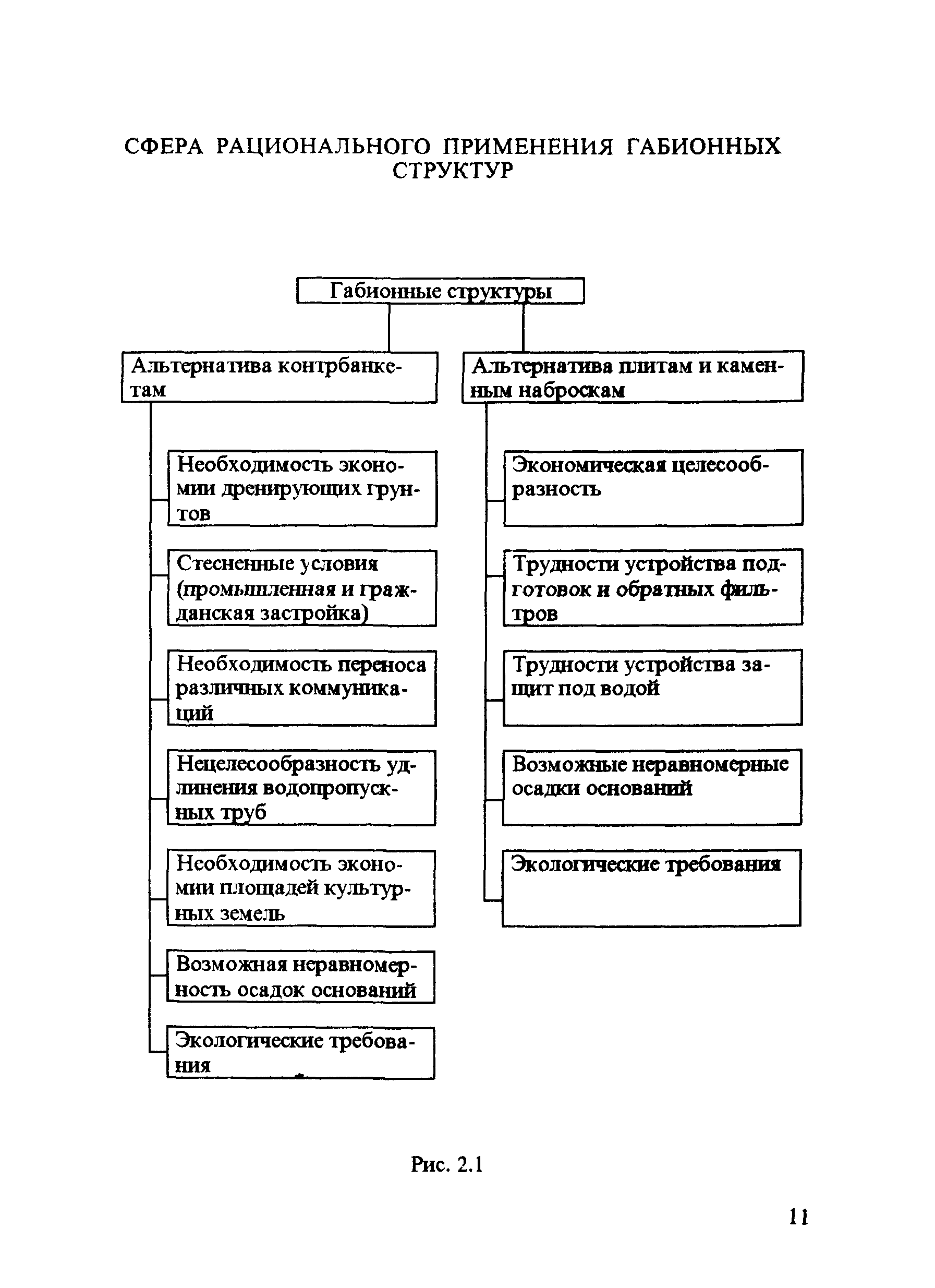 ЦПИ 22/43