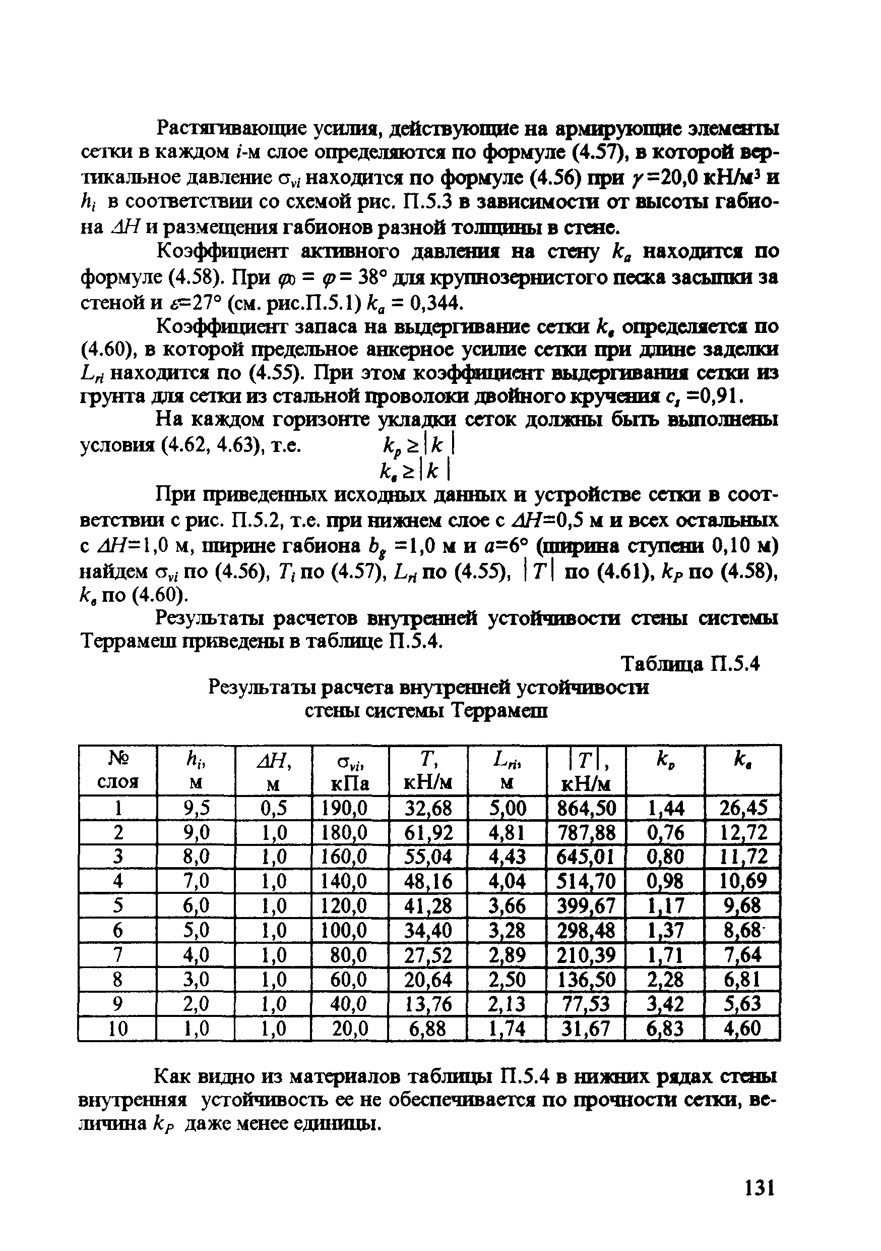 ЦПИ 22/43