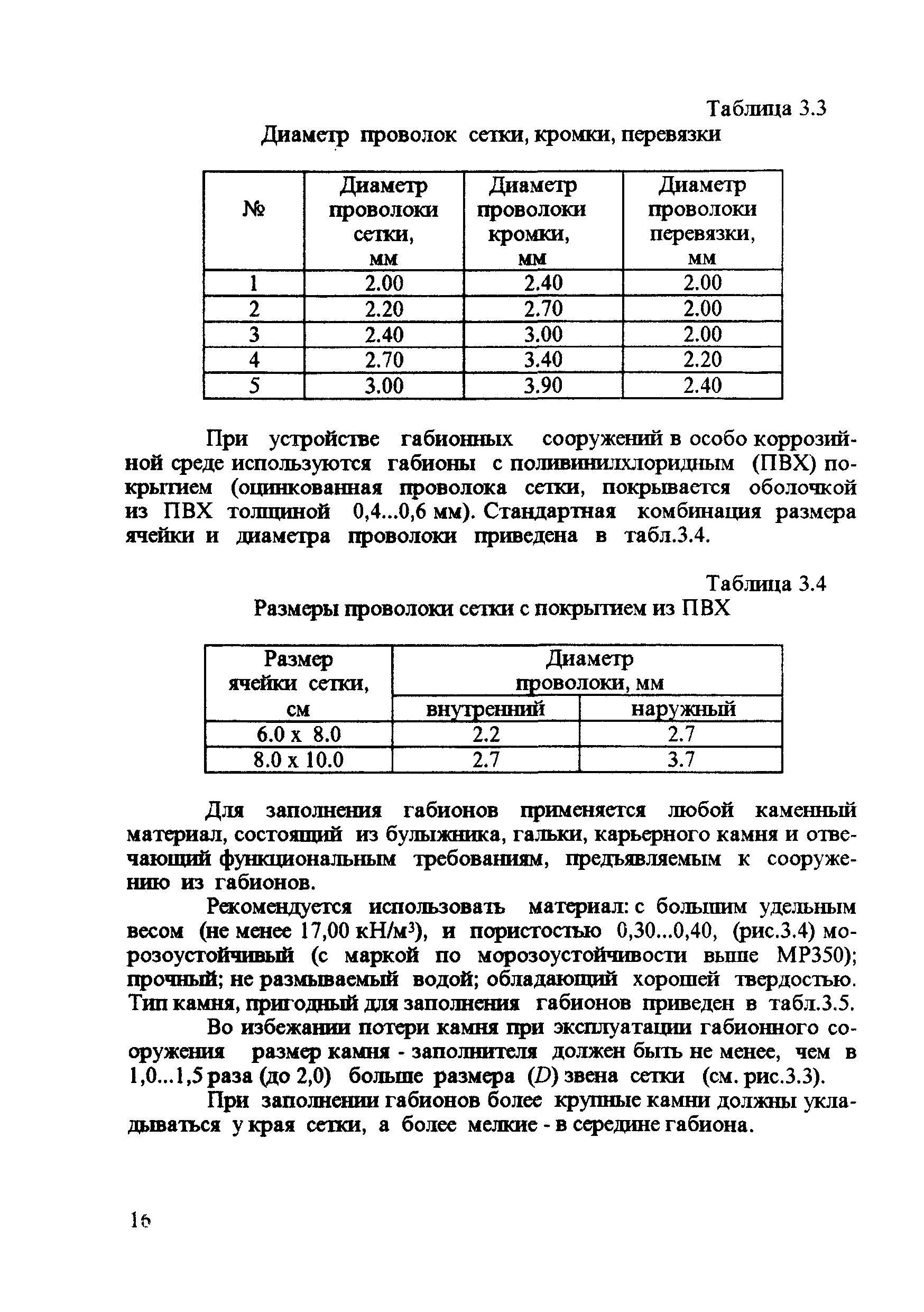 ЦПИ 22/43