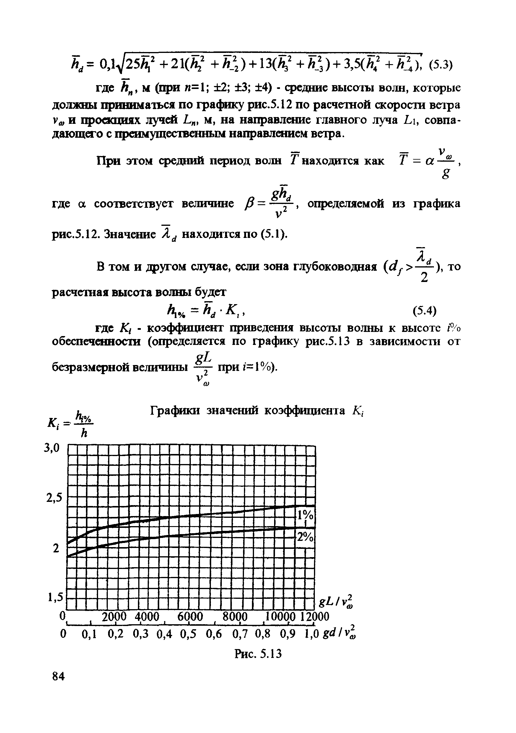 ЦПИ 22/43