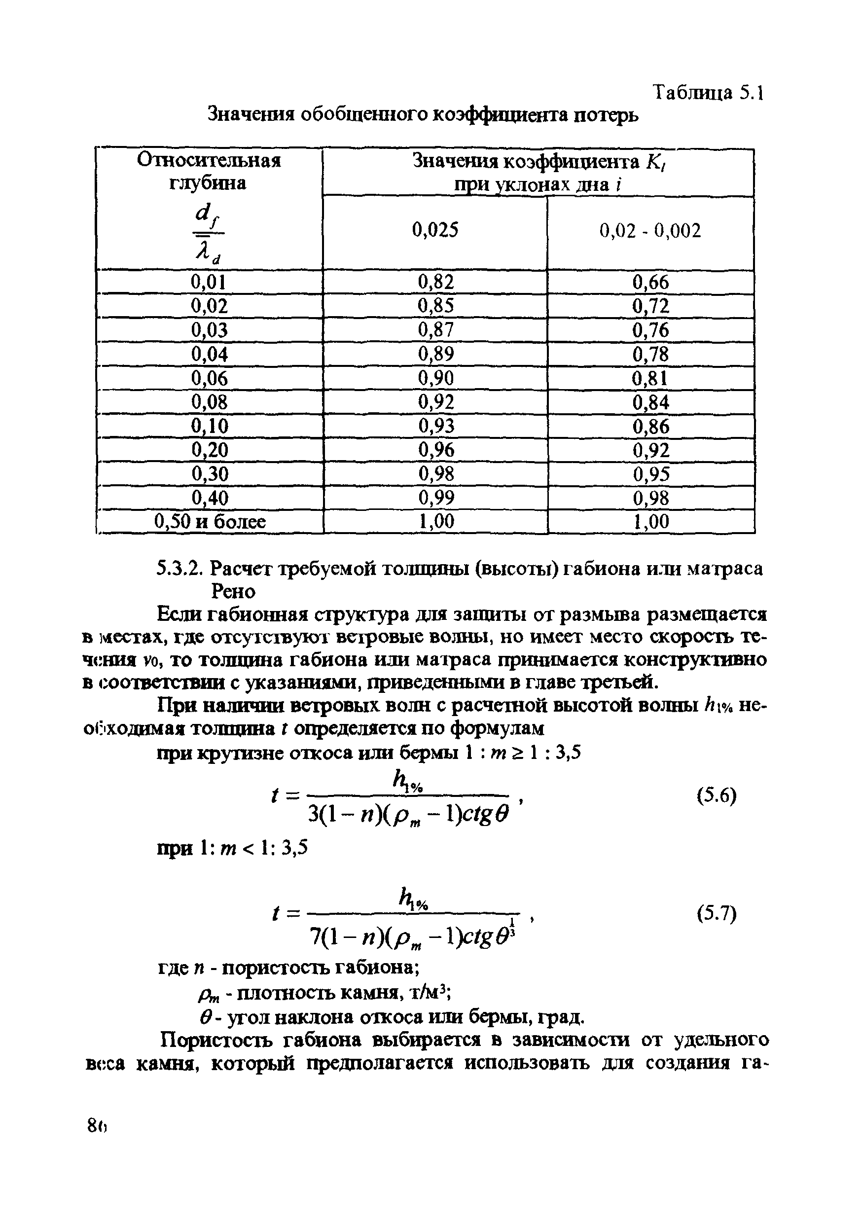 ЦПИ 22/43