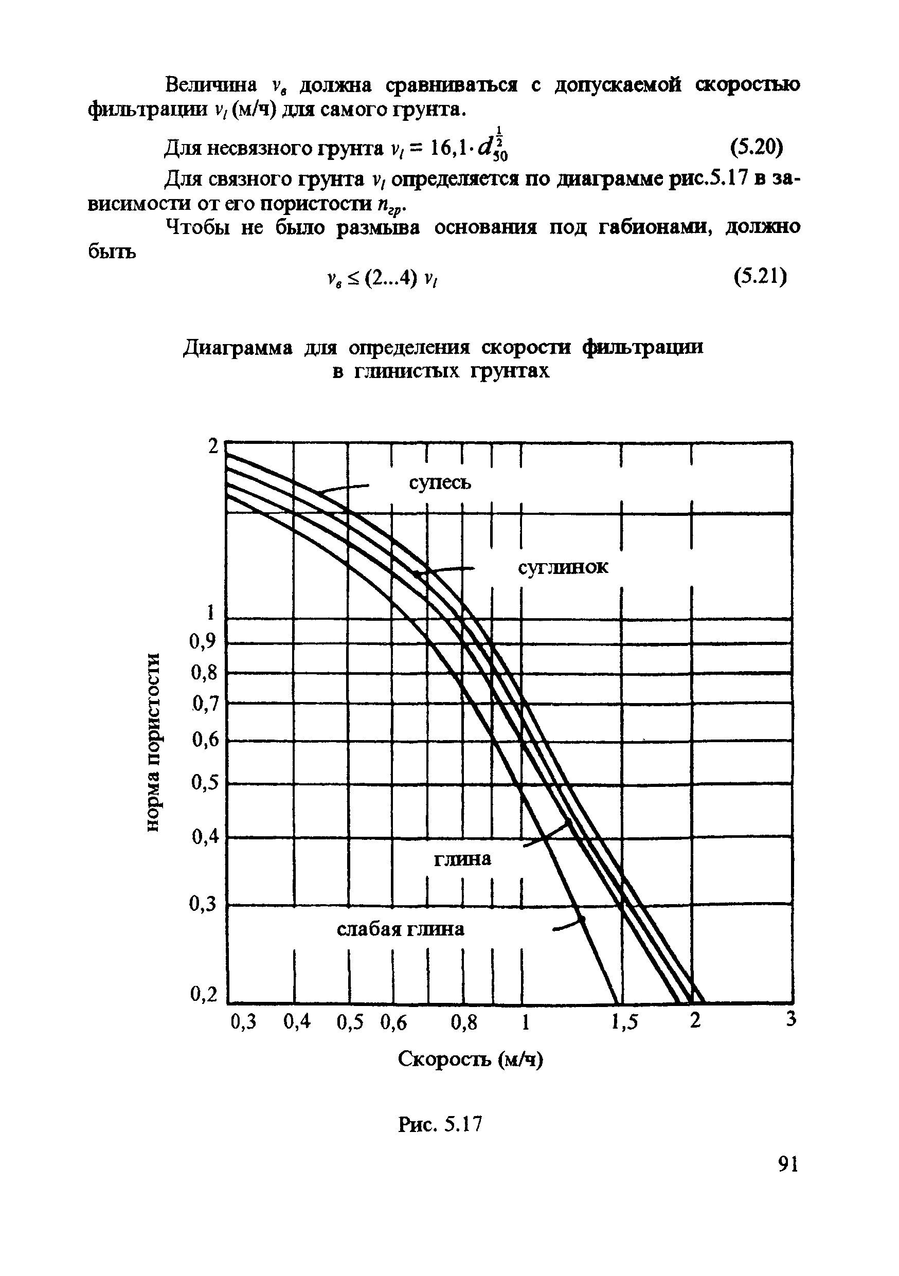 ЦПИ 22/43