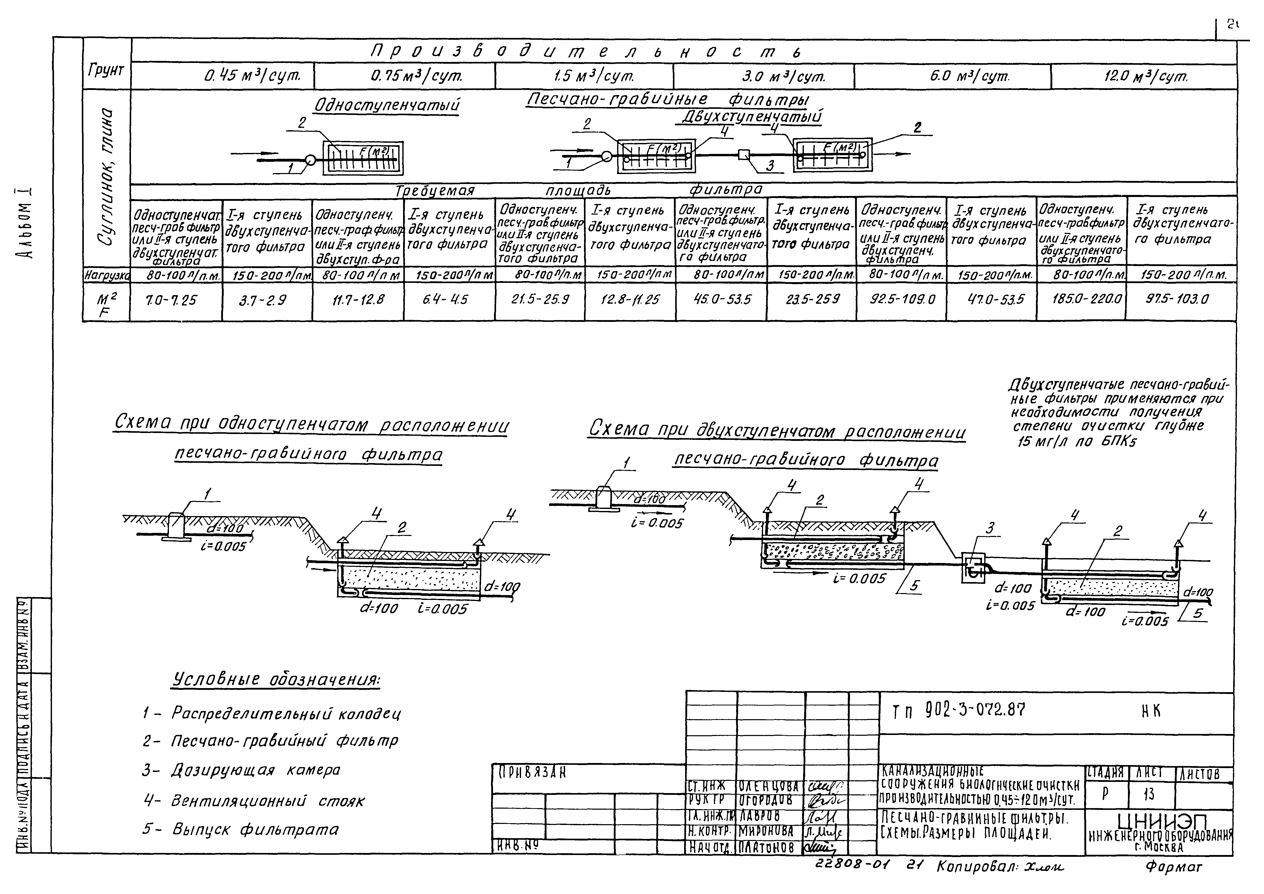 Типовые проектные решения 902-3-072.87