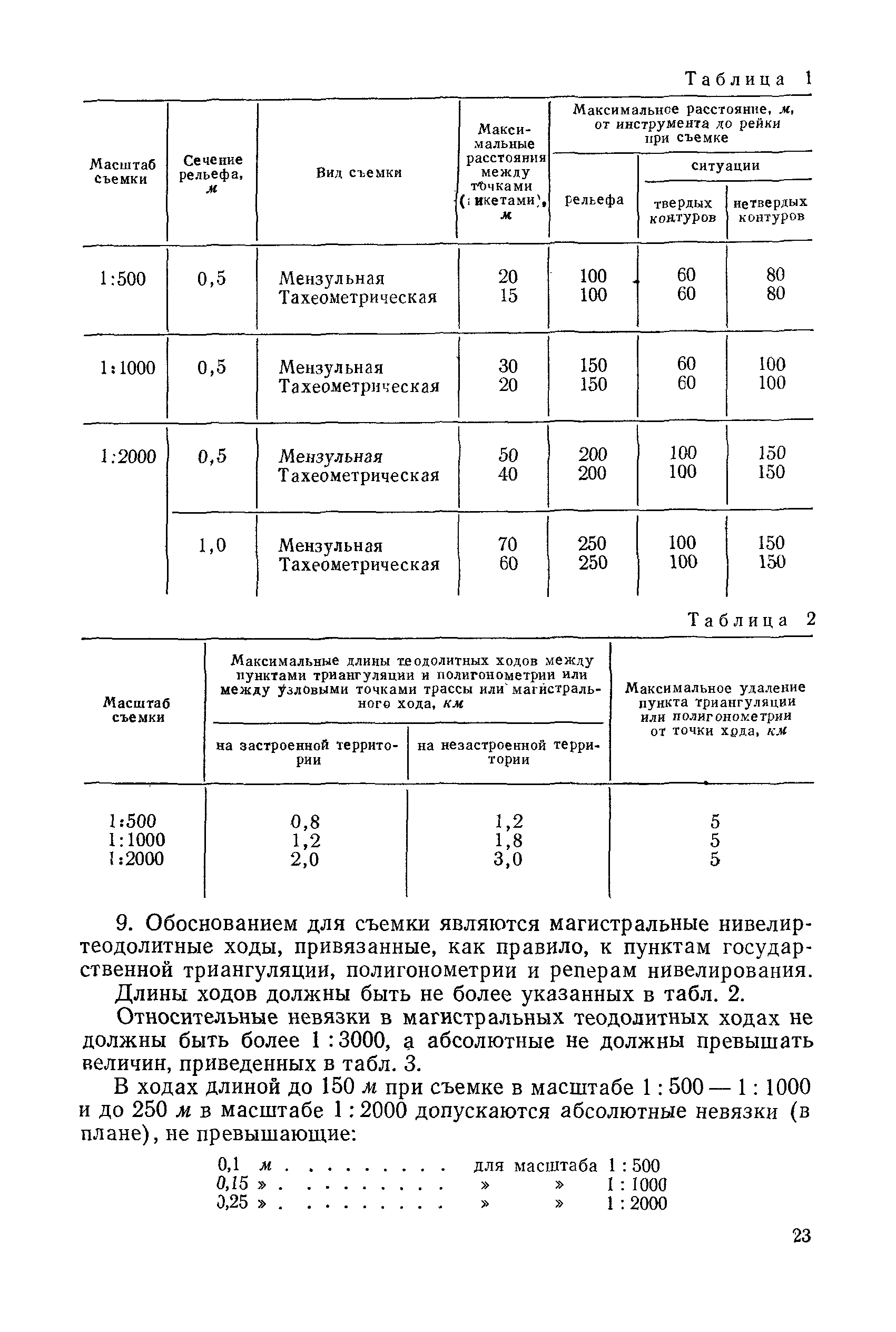 НИМП-72