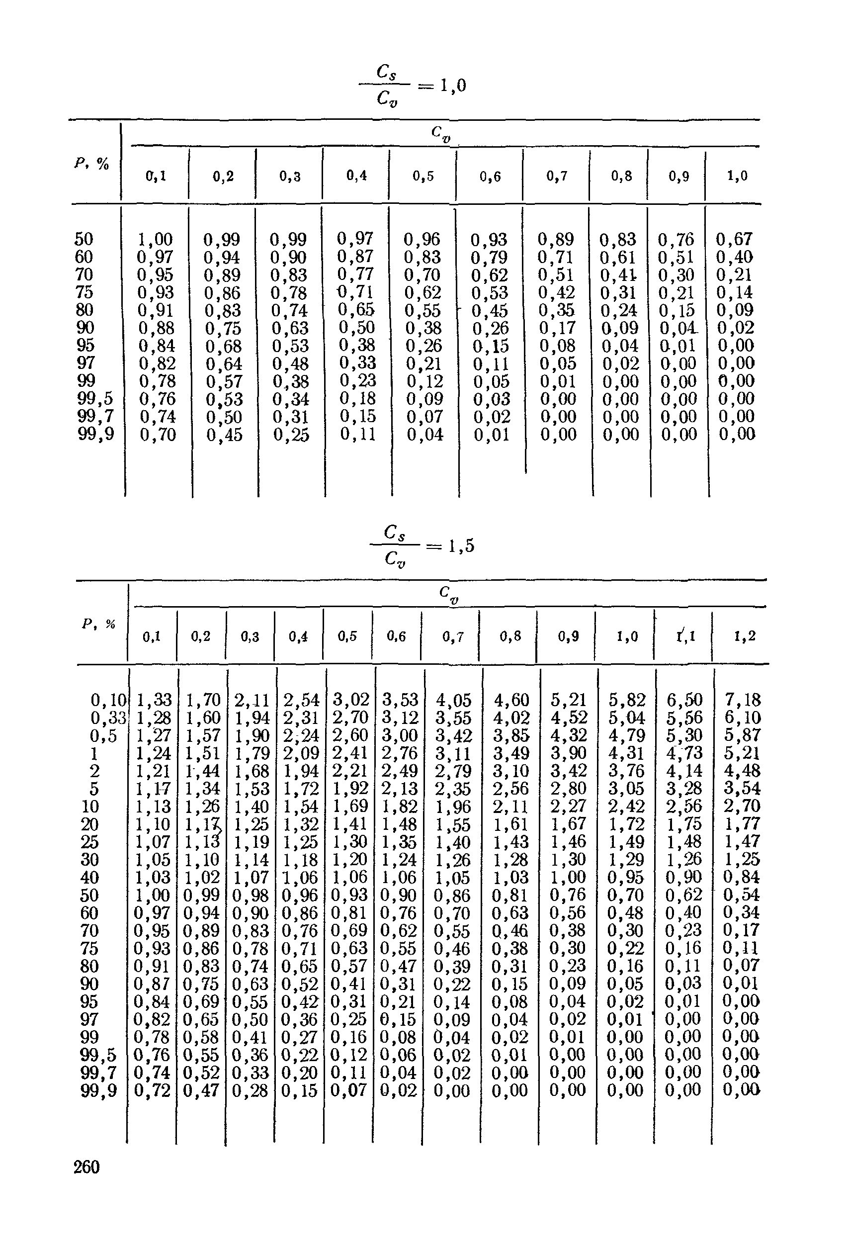 НИМП-72