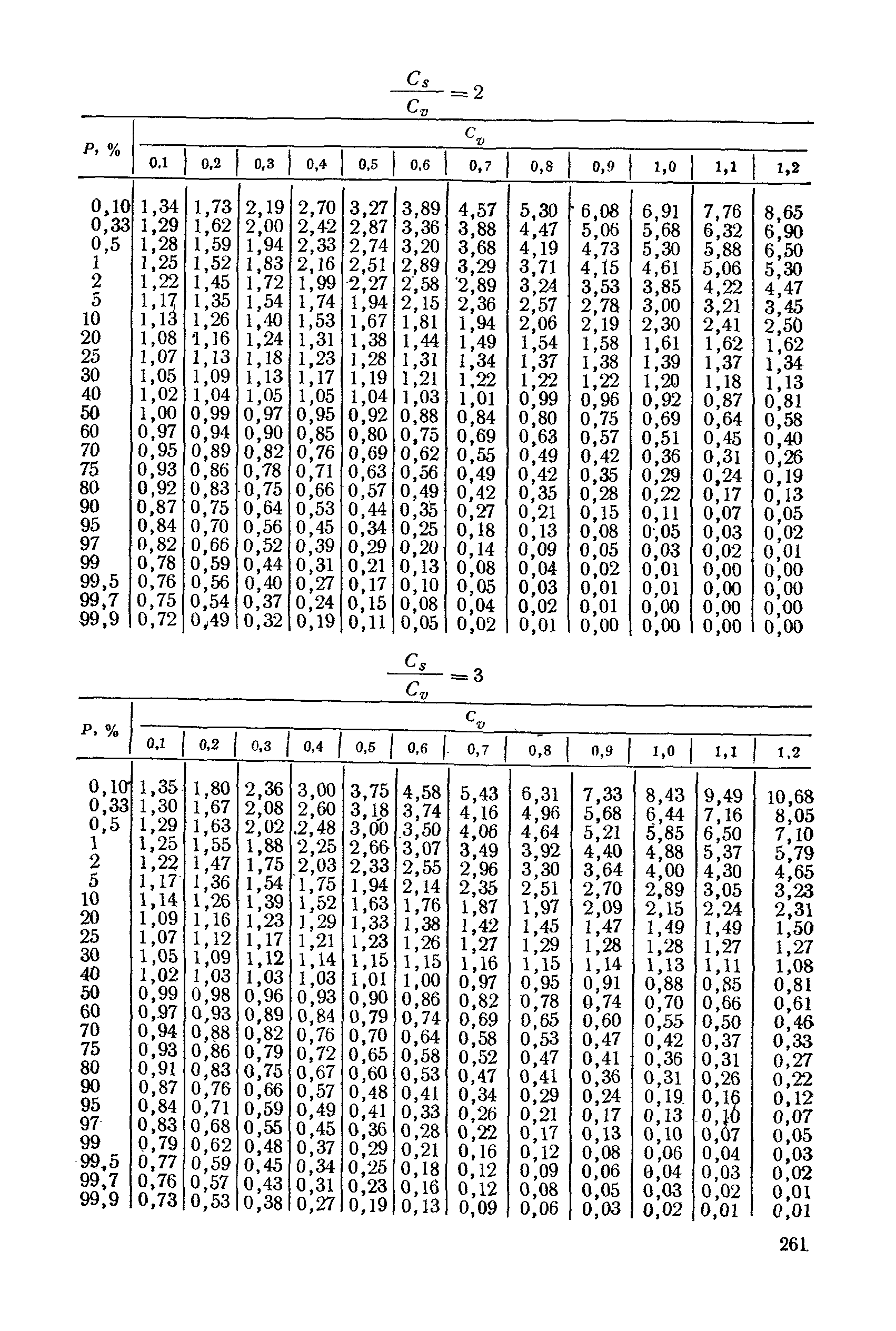 НИМП-72