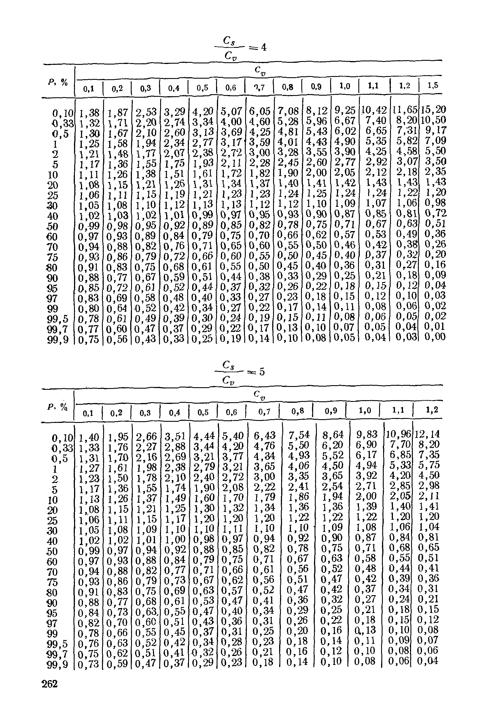 НИМП-72