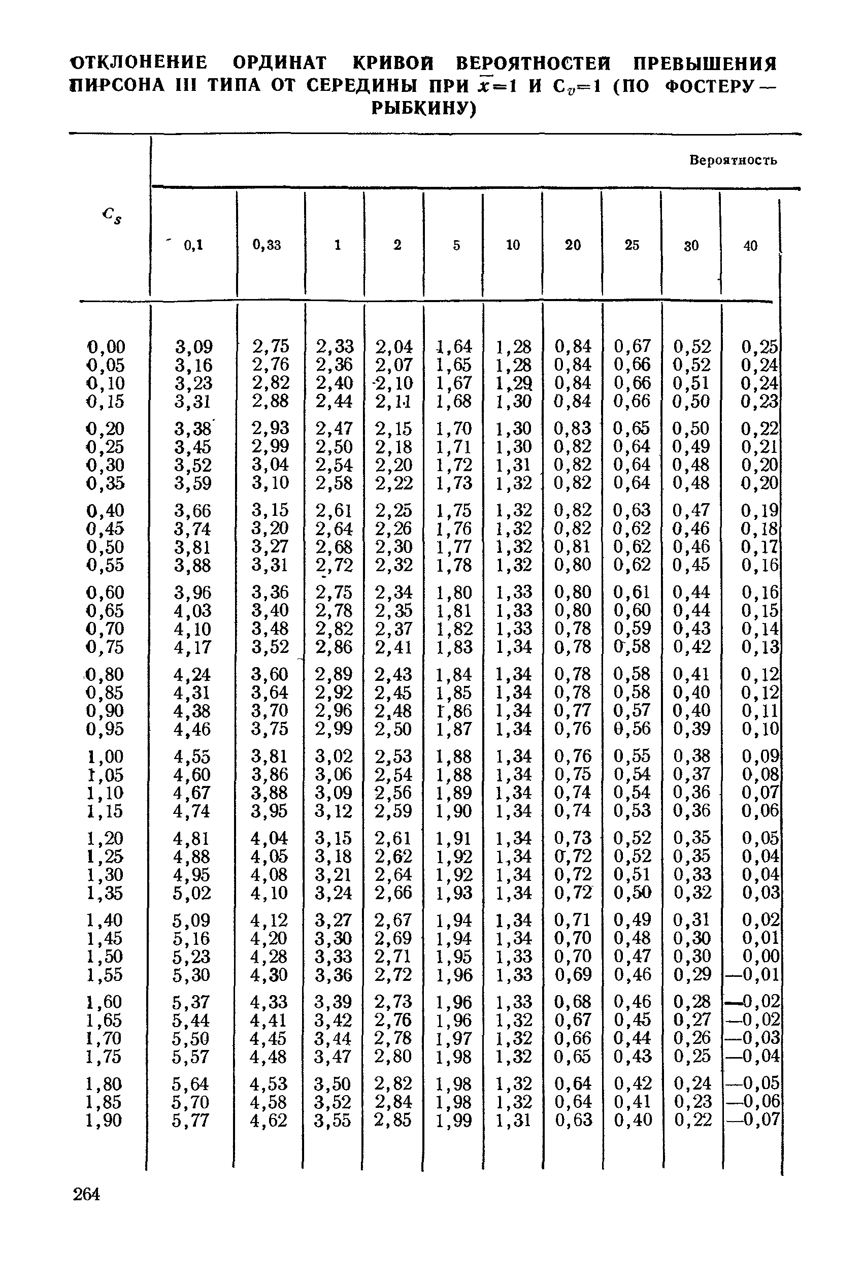 НИМП-72