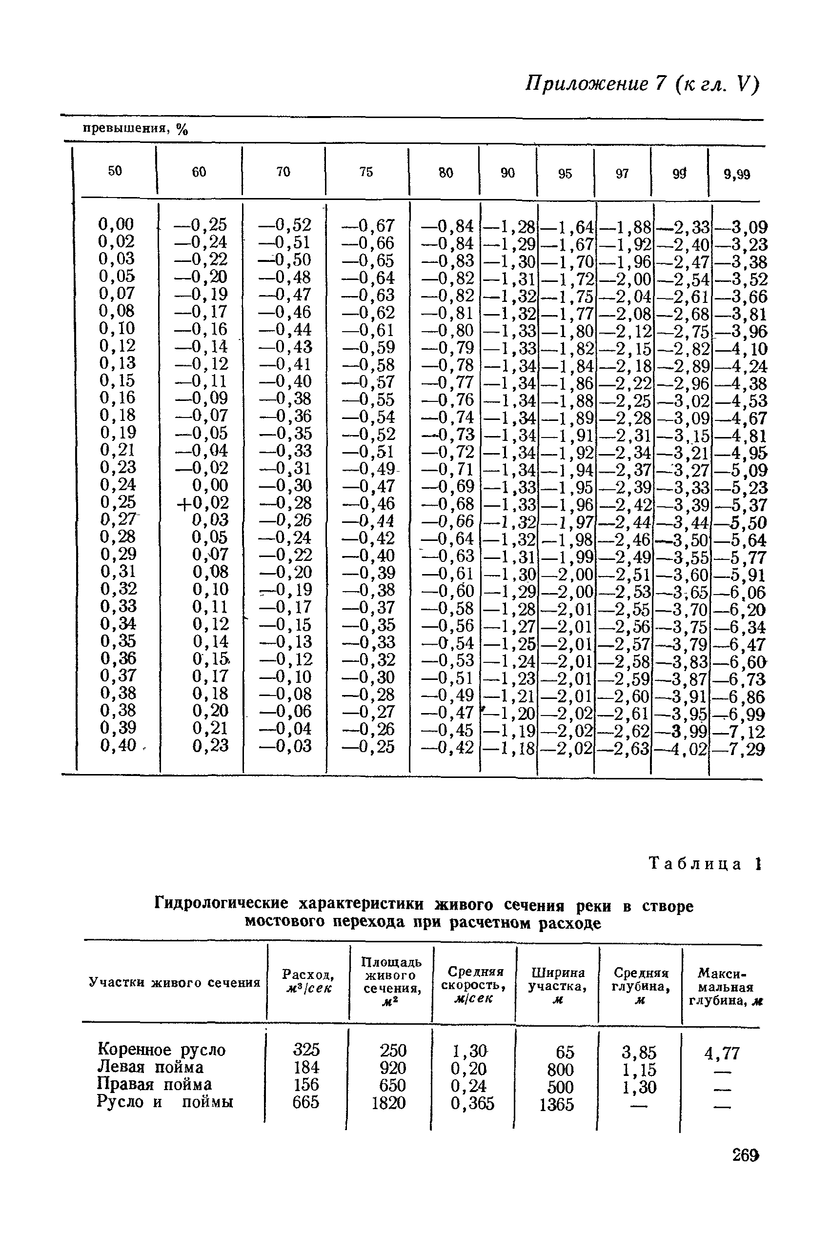 НИМП-72