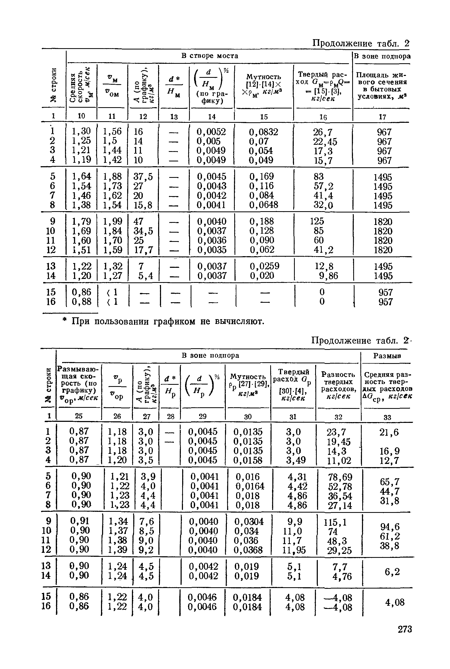 НИМП-72