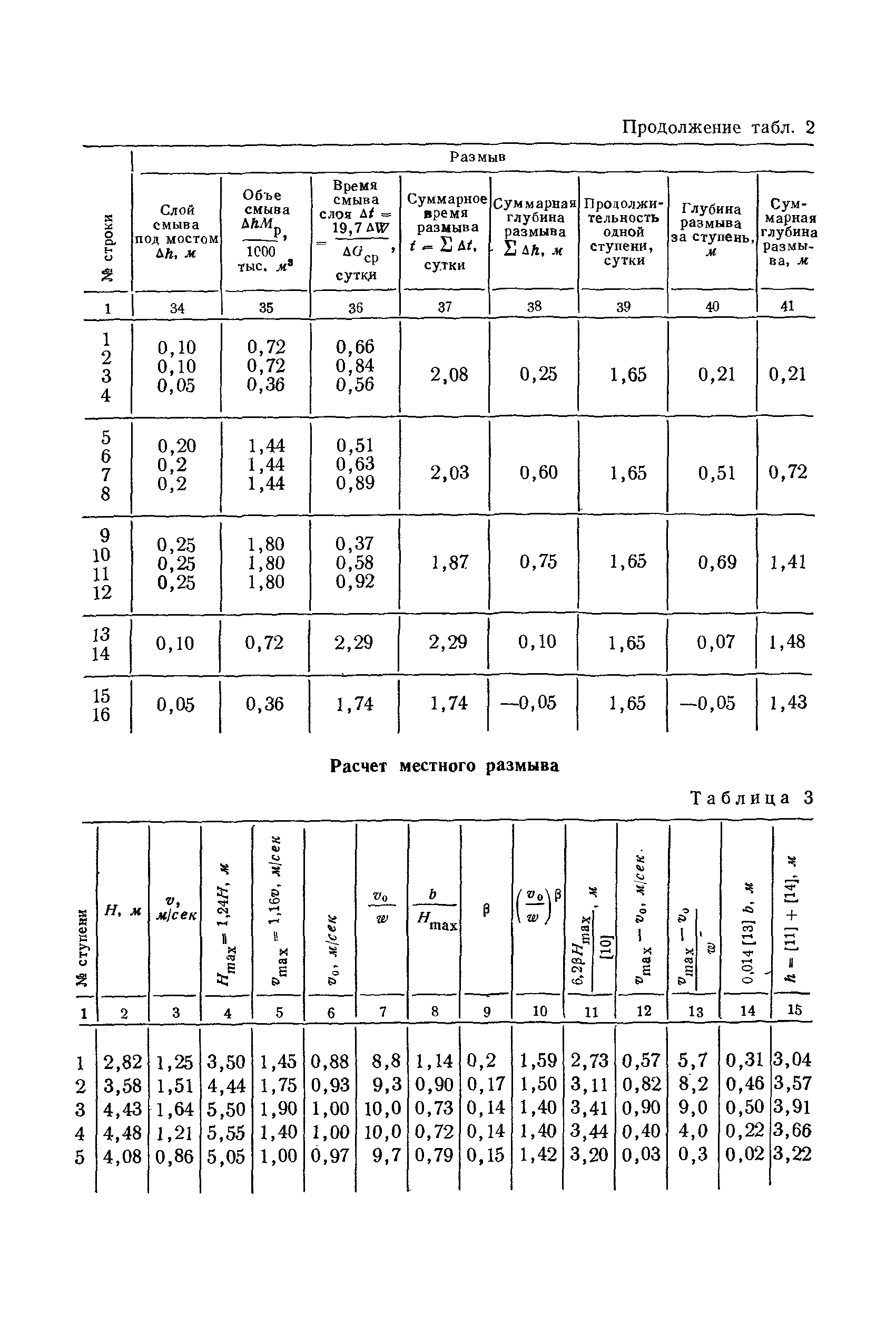 НИМП-72