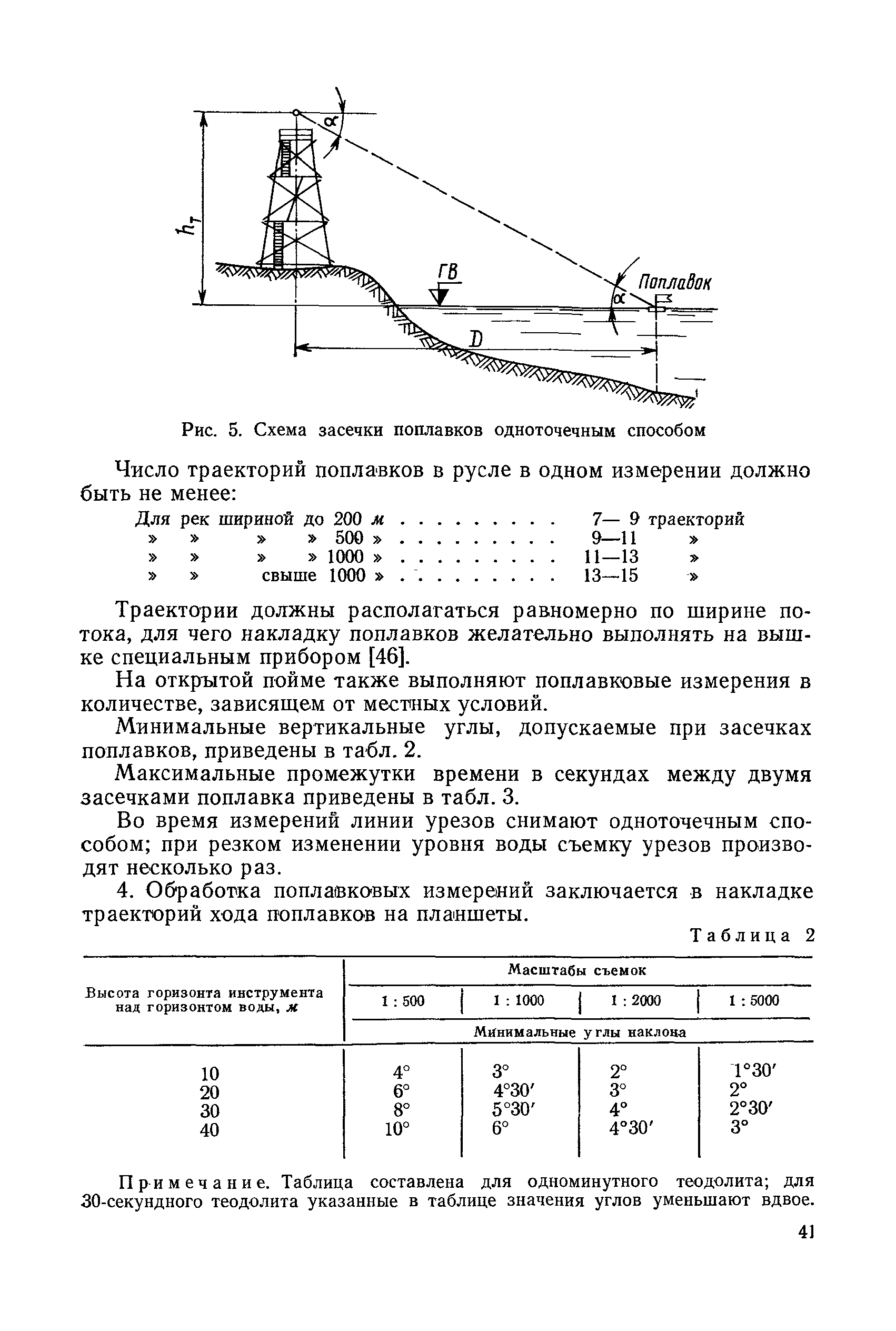 НИМП-72