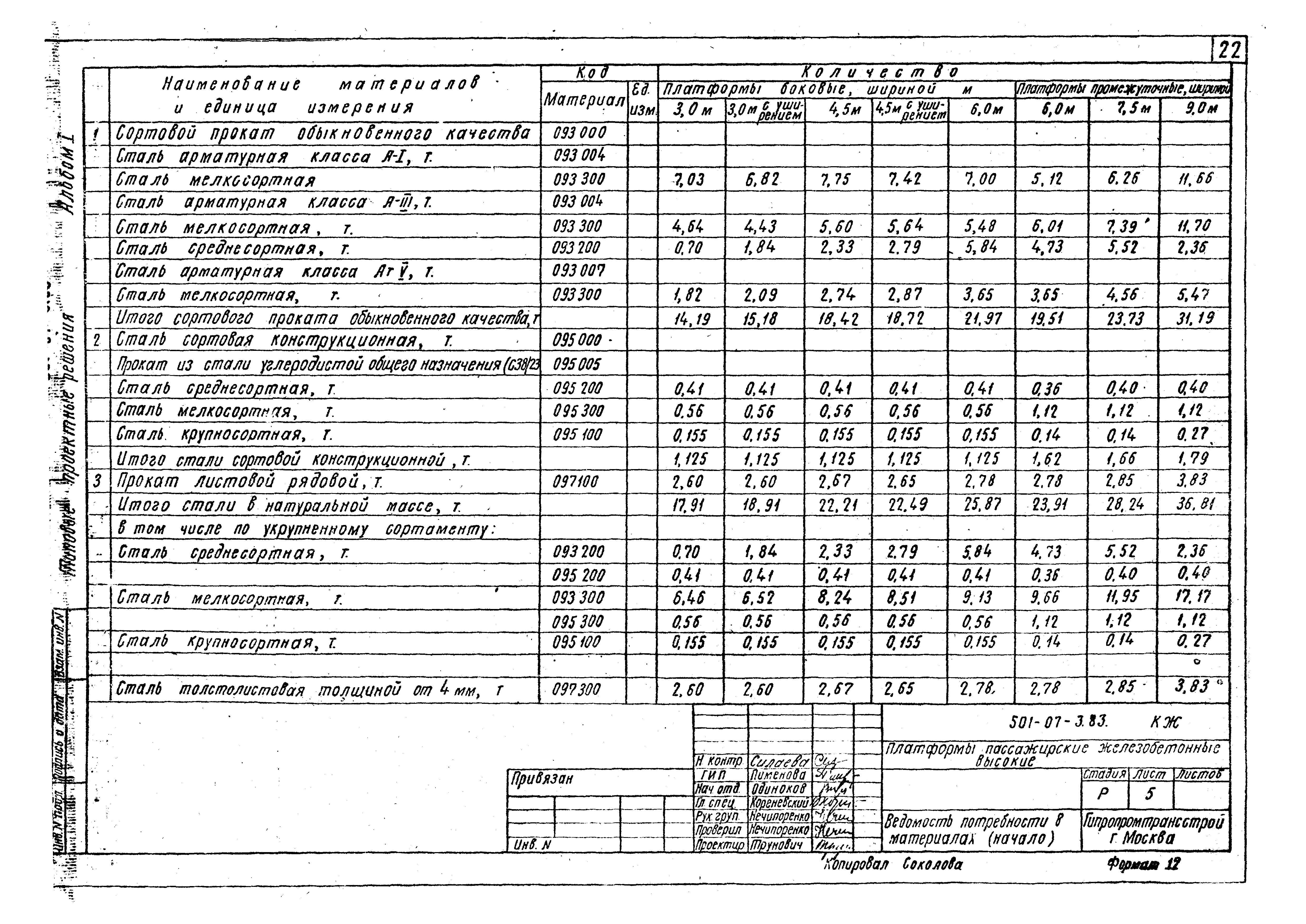 Типовые проектные решения 501-07-3.83