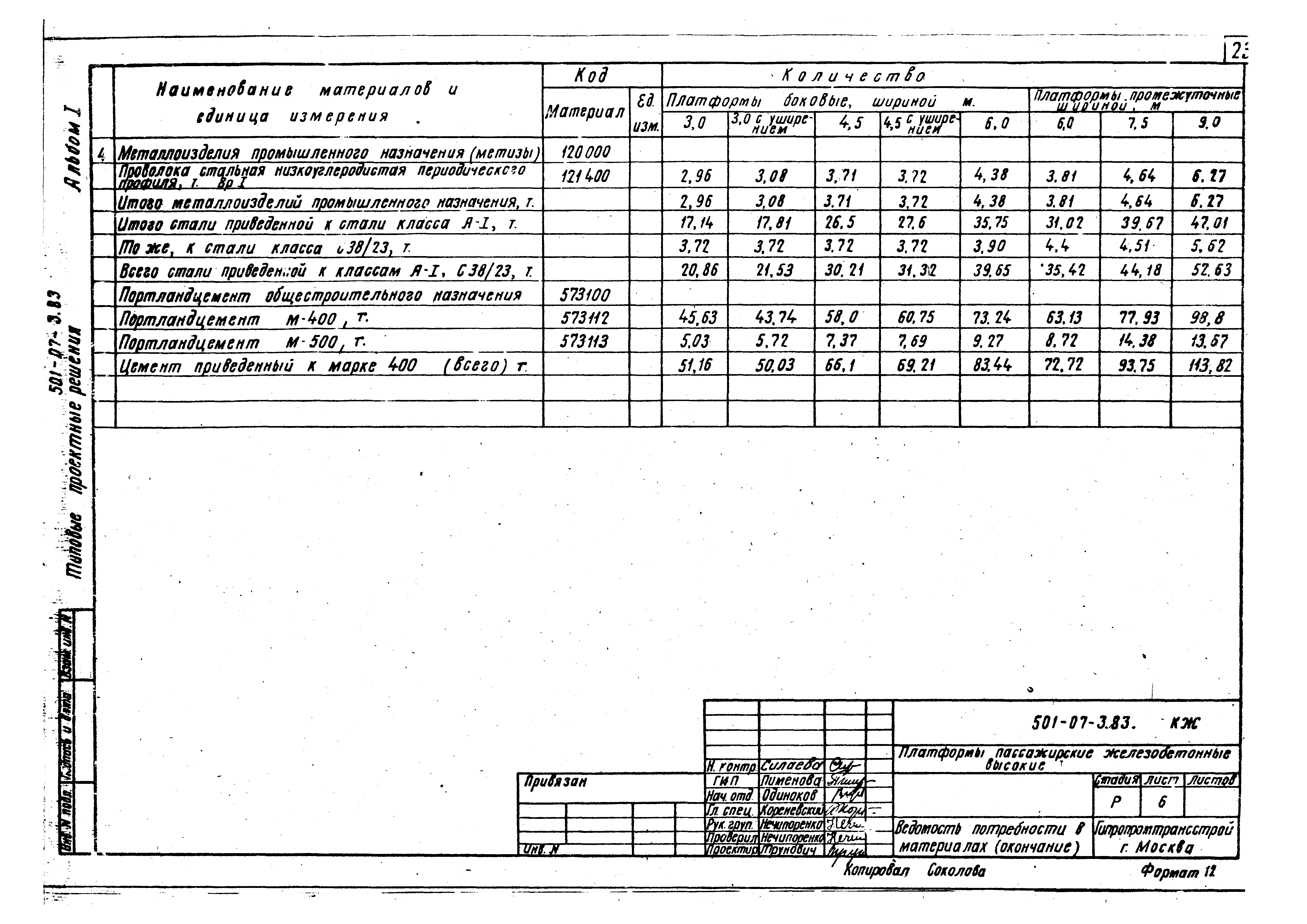 Типовые проектные решения 501-07-3.83