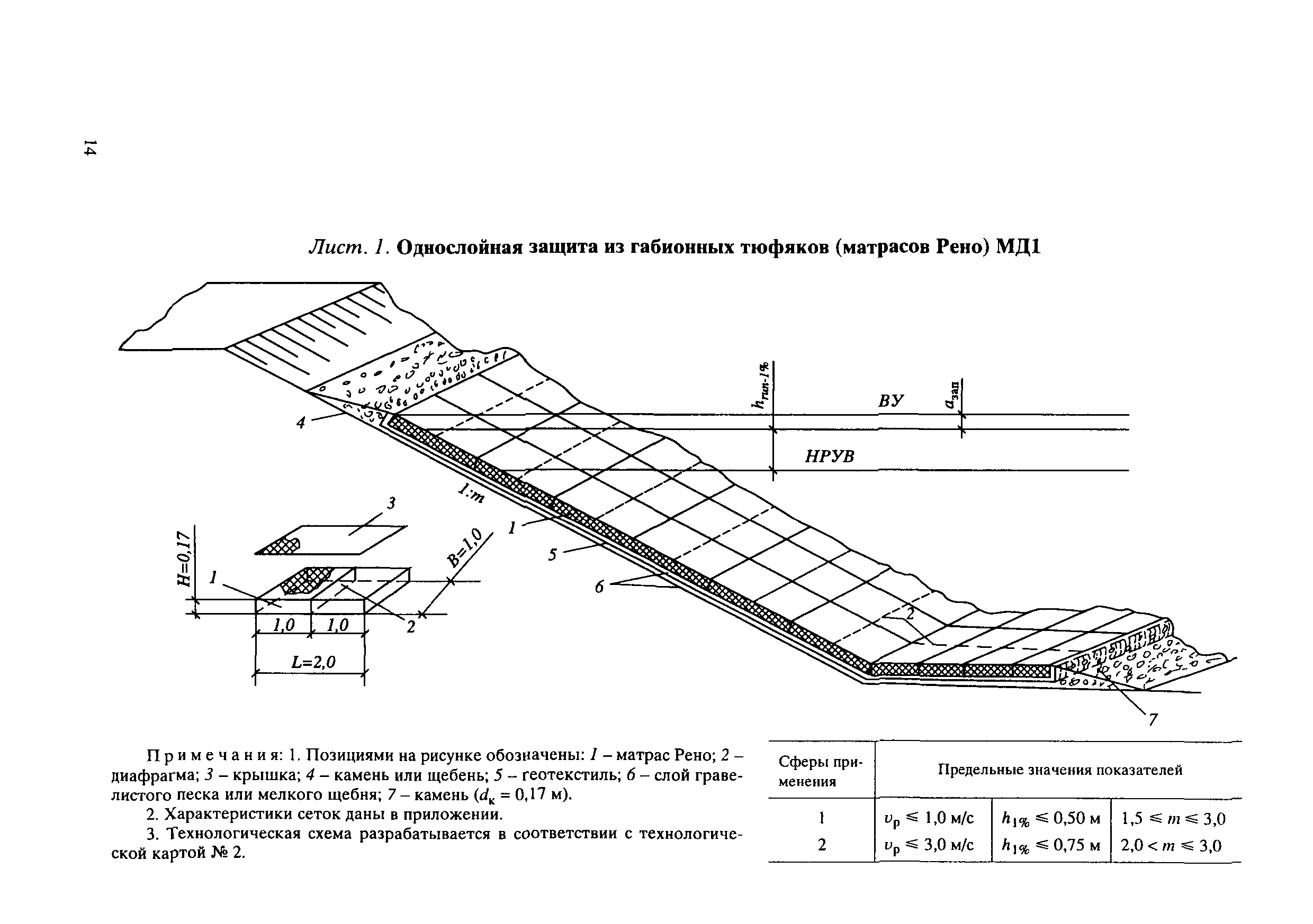 ЦПИ 22/32