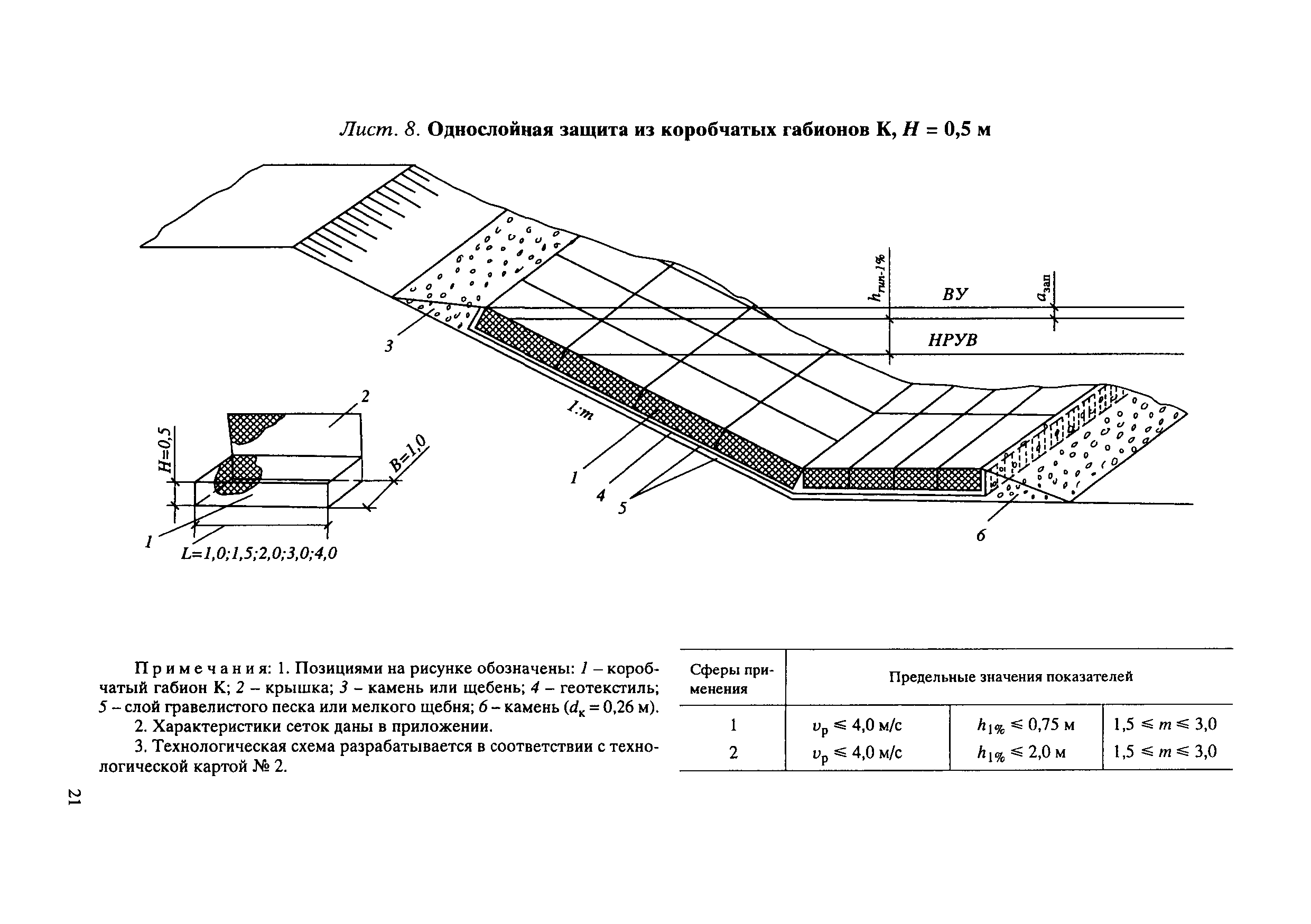 ЦПИ 22/32