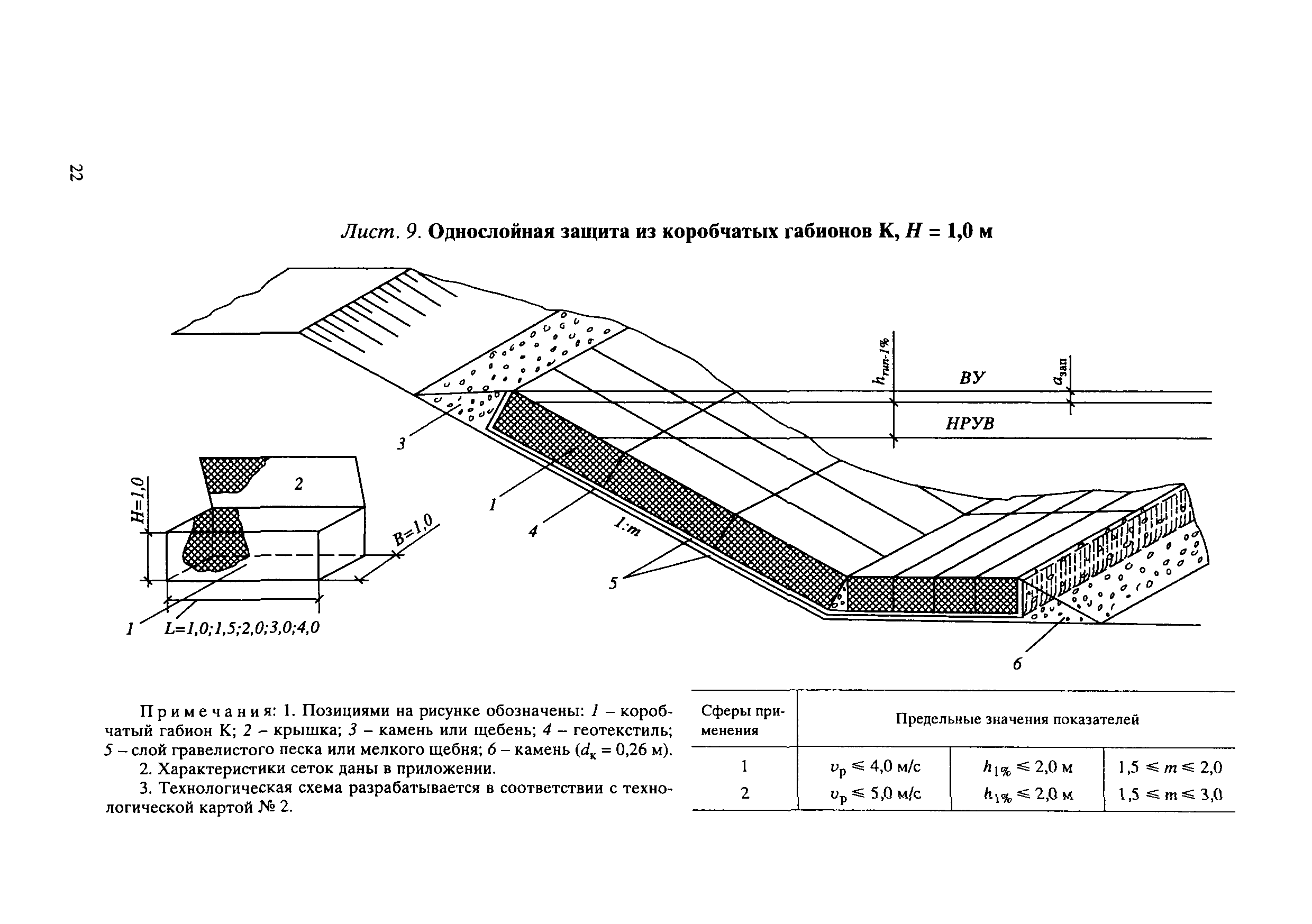 ЦПИ 22/32