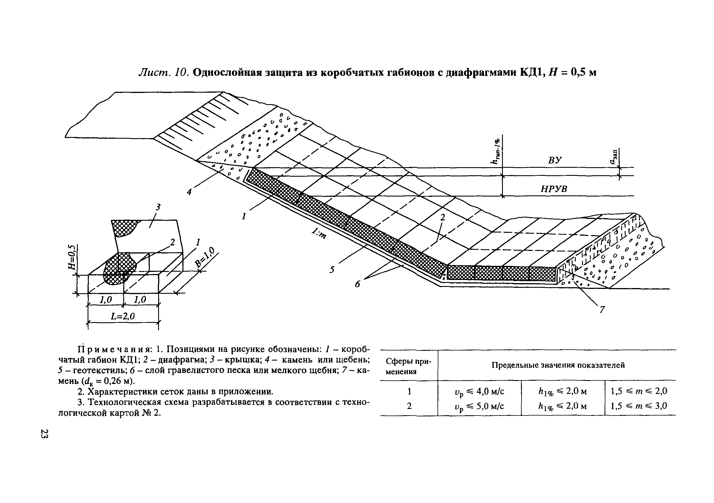 ЦПИ 22/32