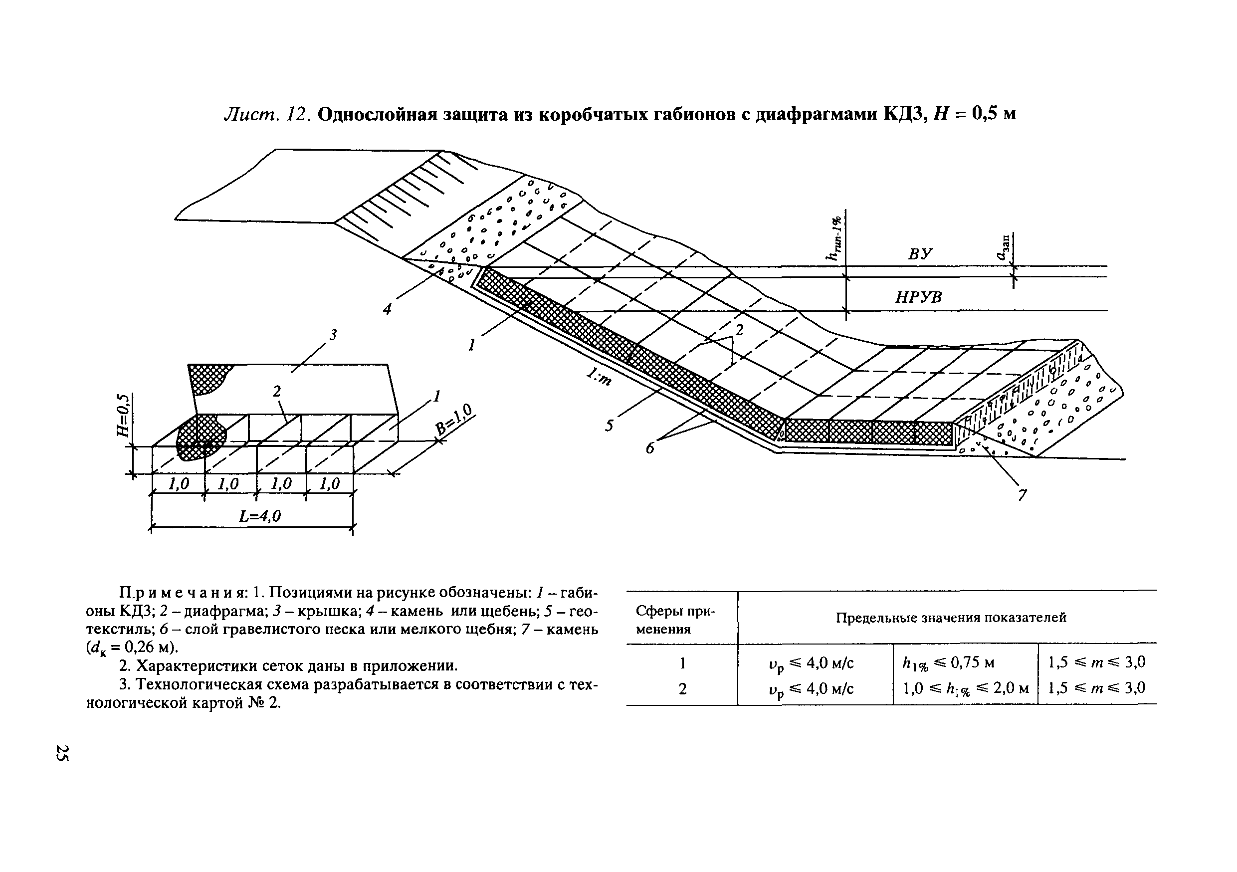 ЦПИ 22/32