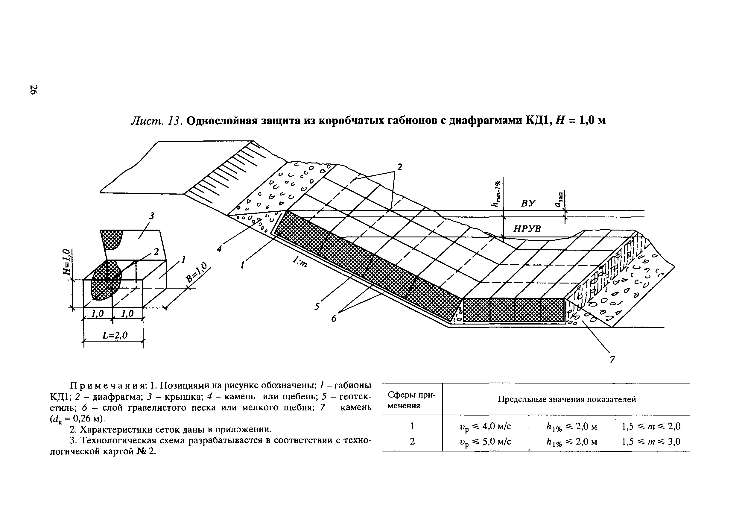 ЦПИ 22/32