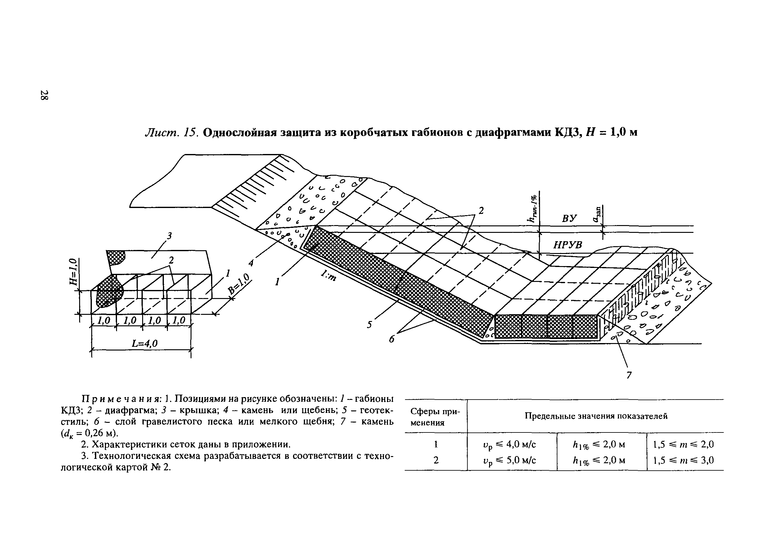 ЦПИ 22/32