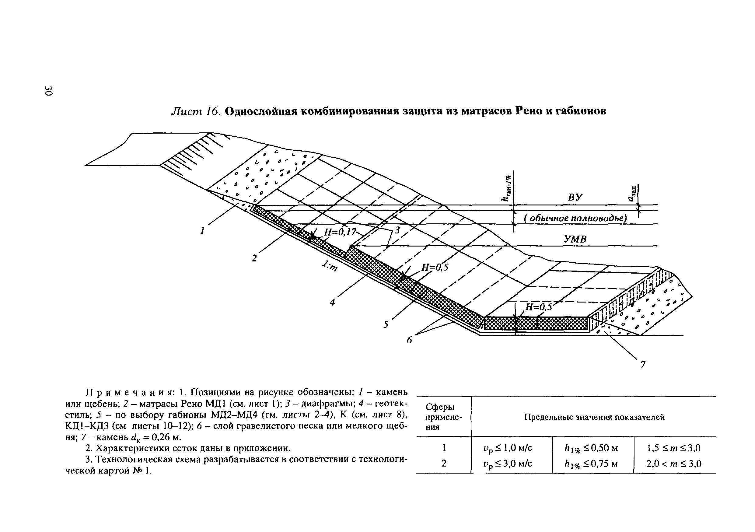 ЦПИ 22/32