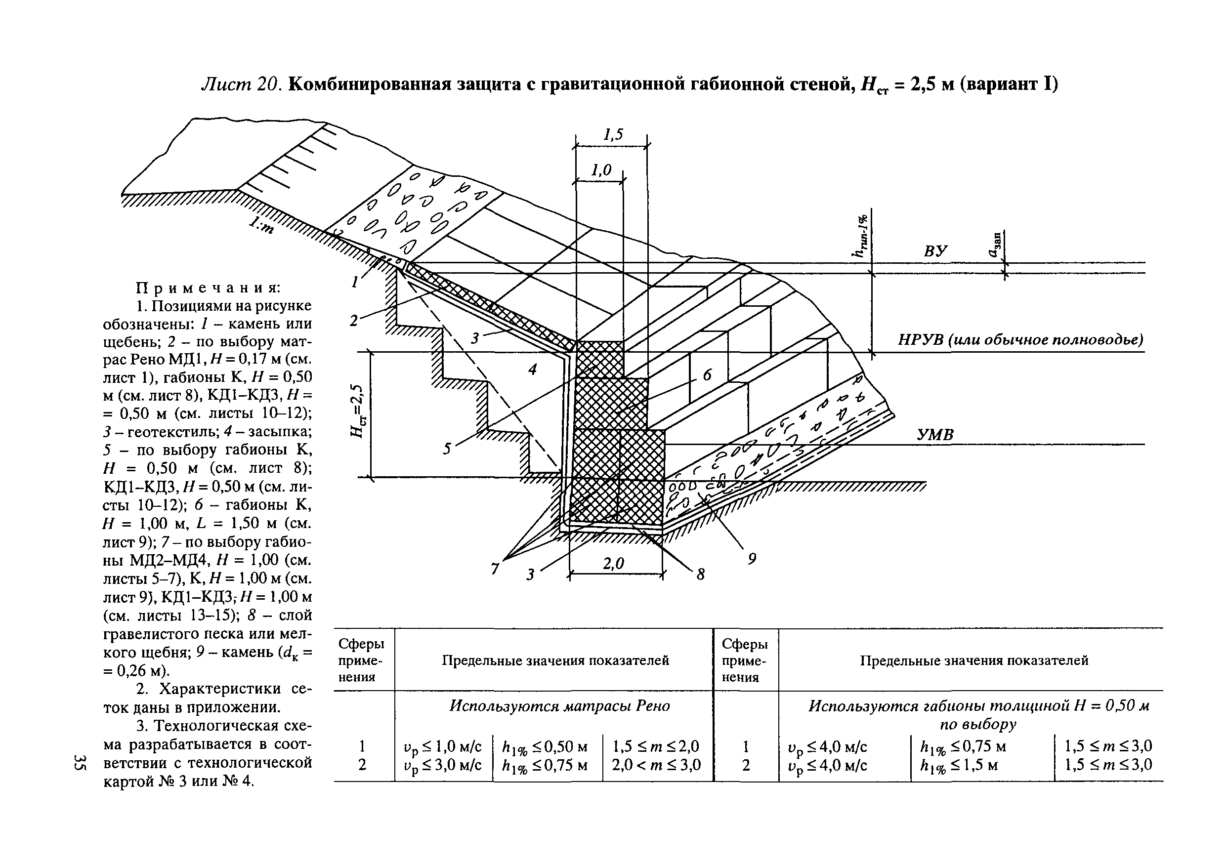 ЦПИ 22/32