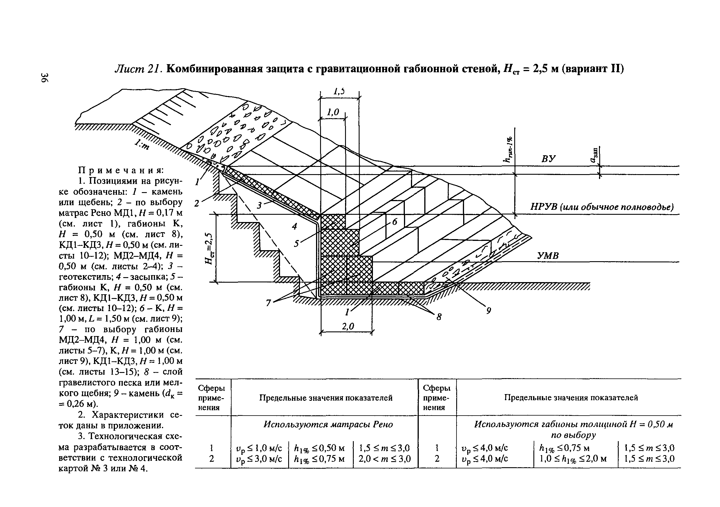 ЦПИ 22/32