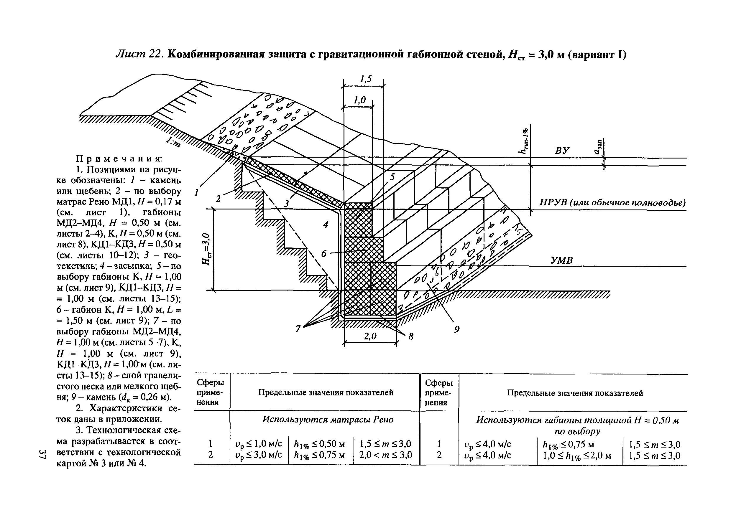 ЦПИ 22/32