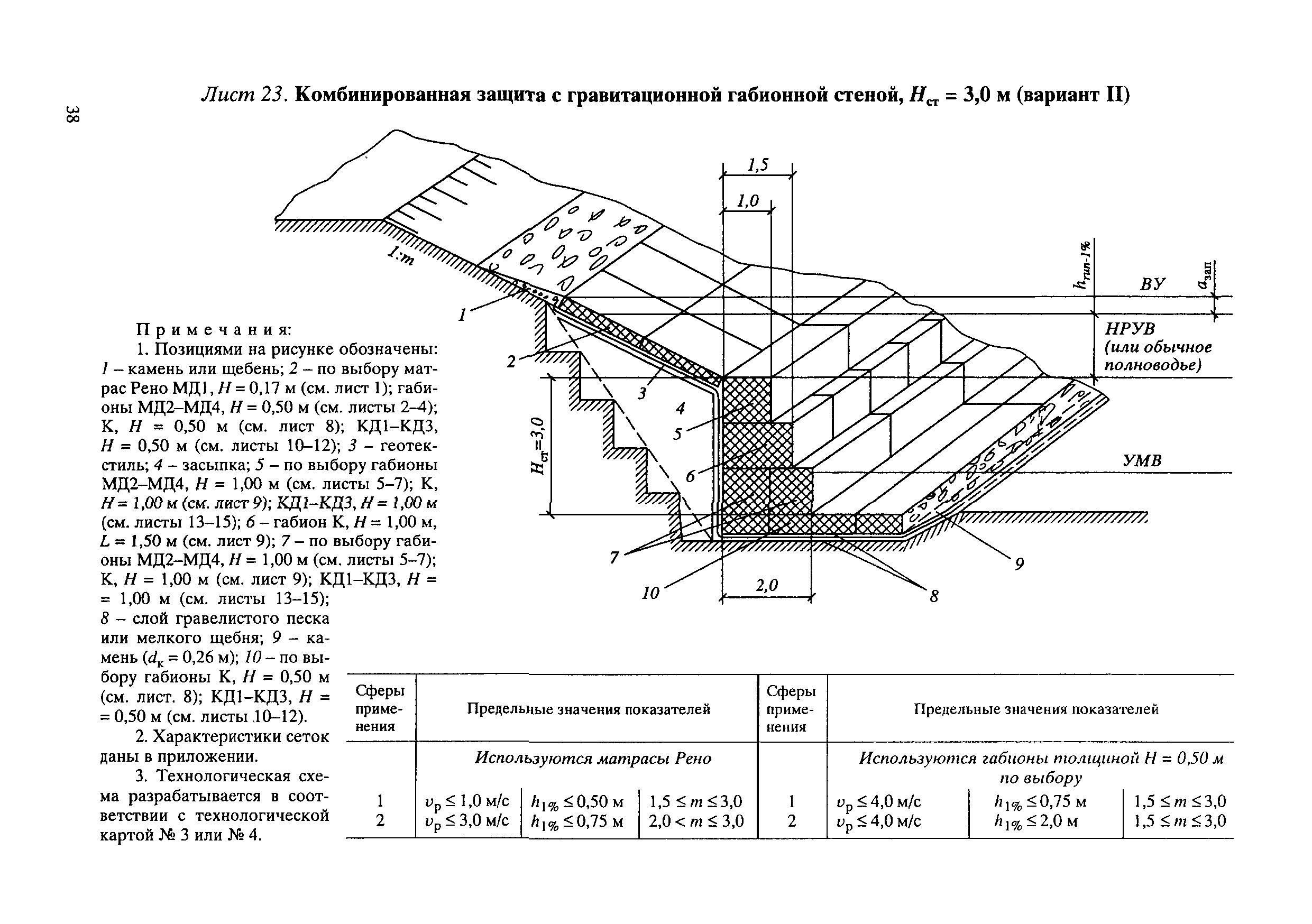 ЦПИ 22/32