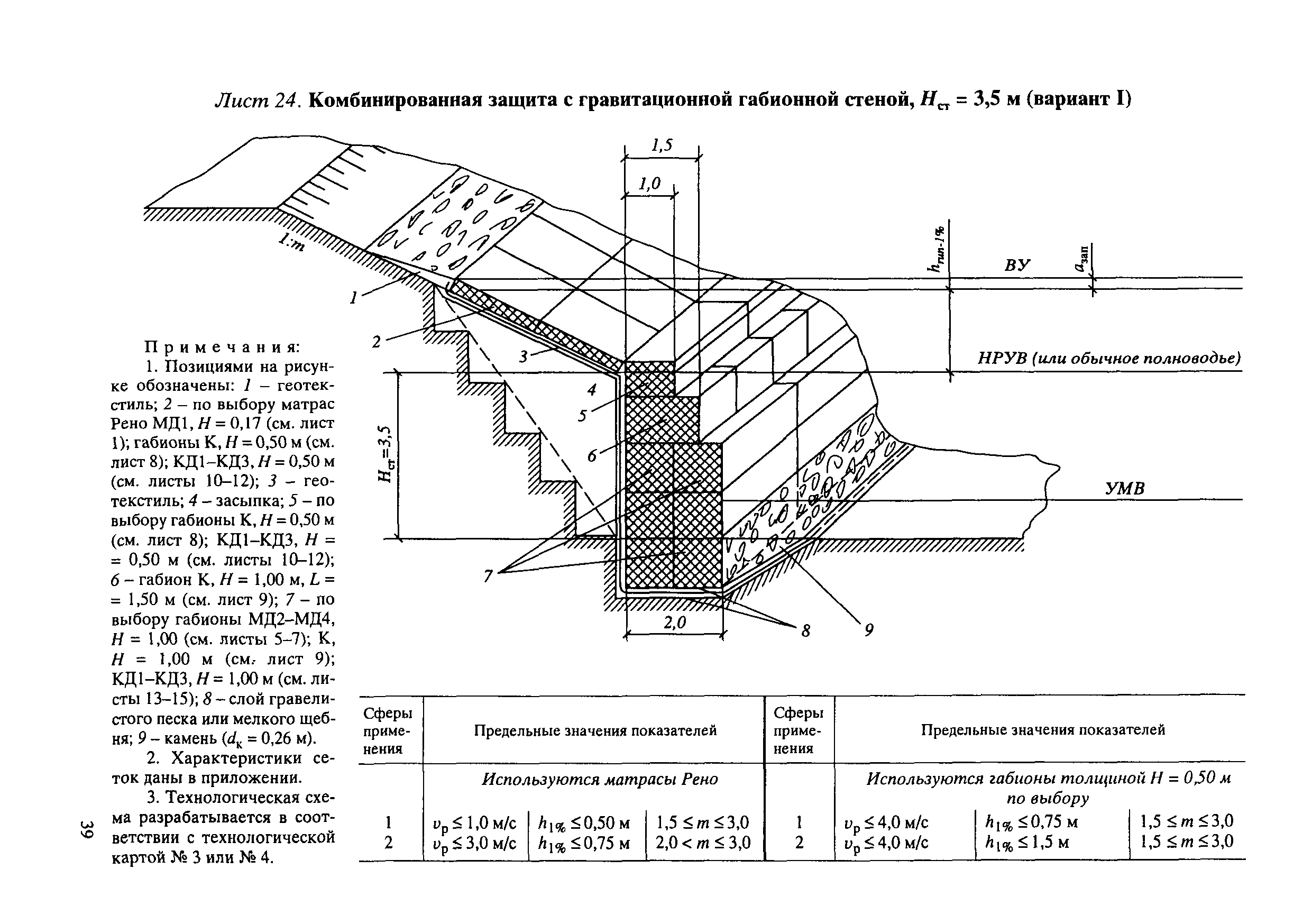 ЦПИ 22/32