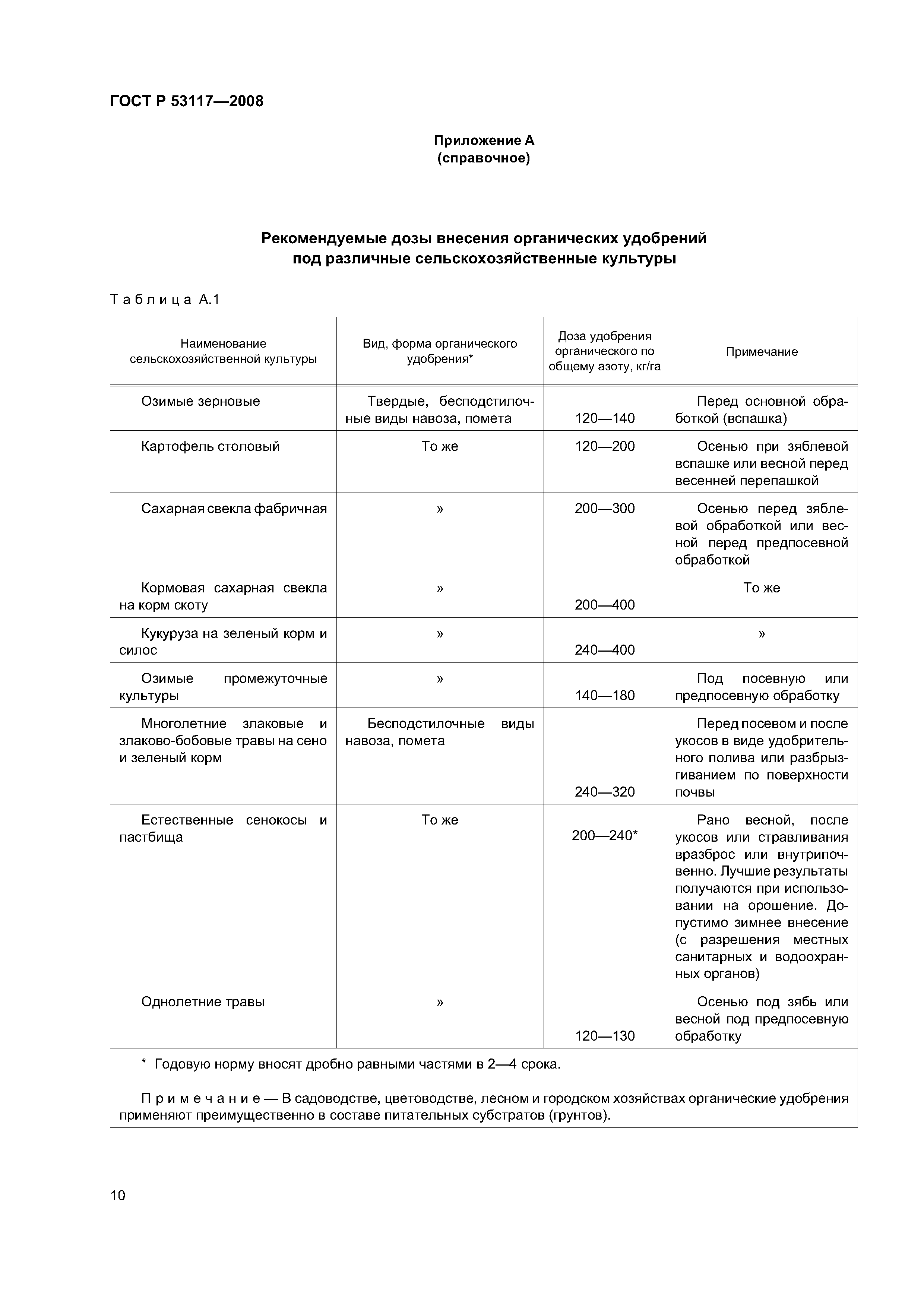 ГОСТ Р 53117-2008