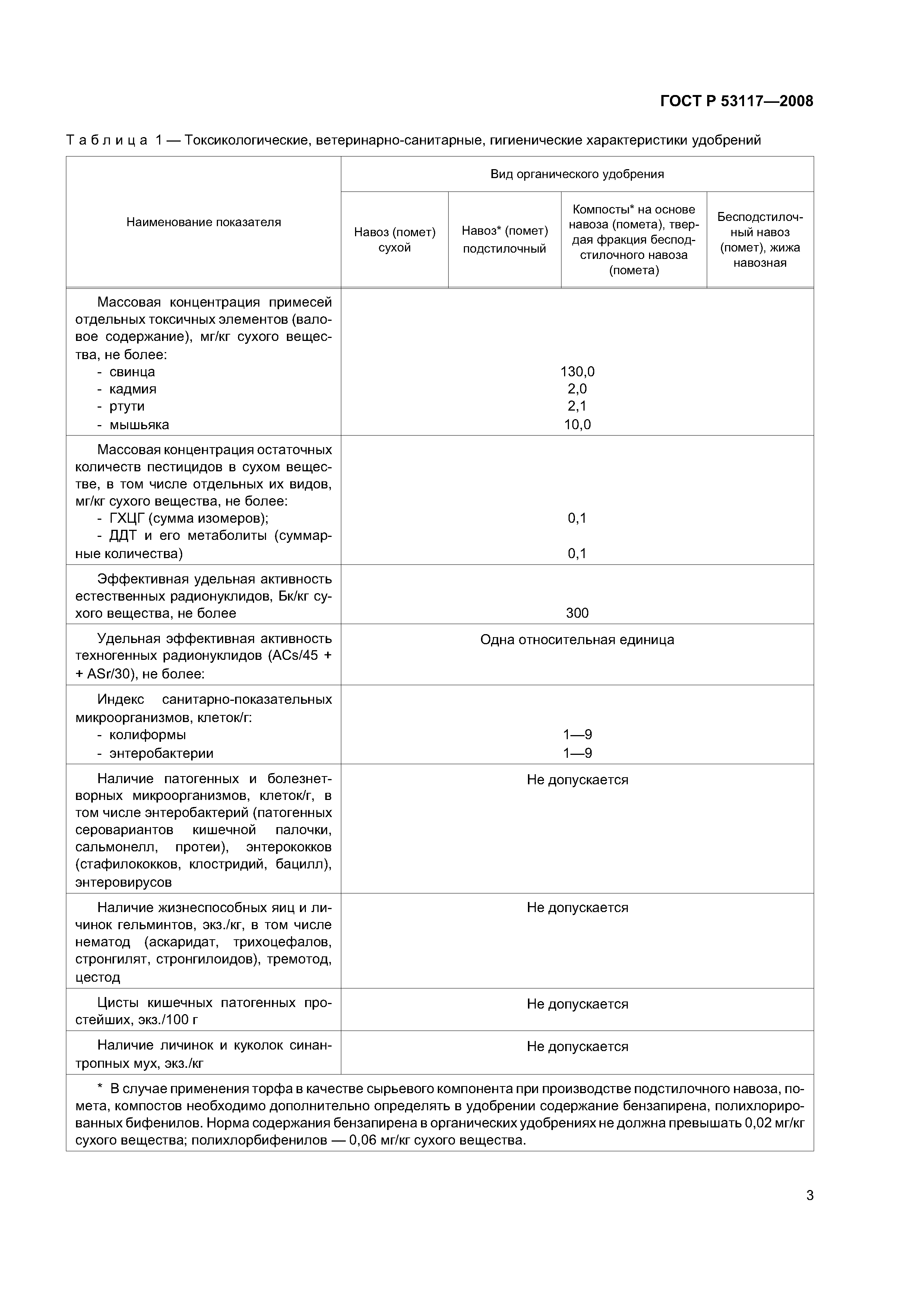 ГОСТ Р 53117-2008