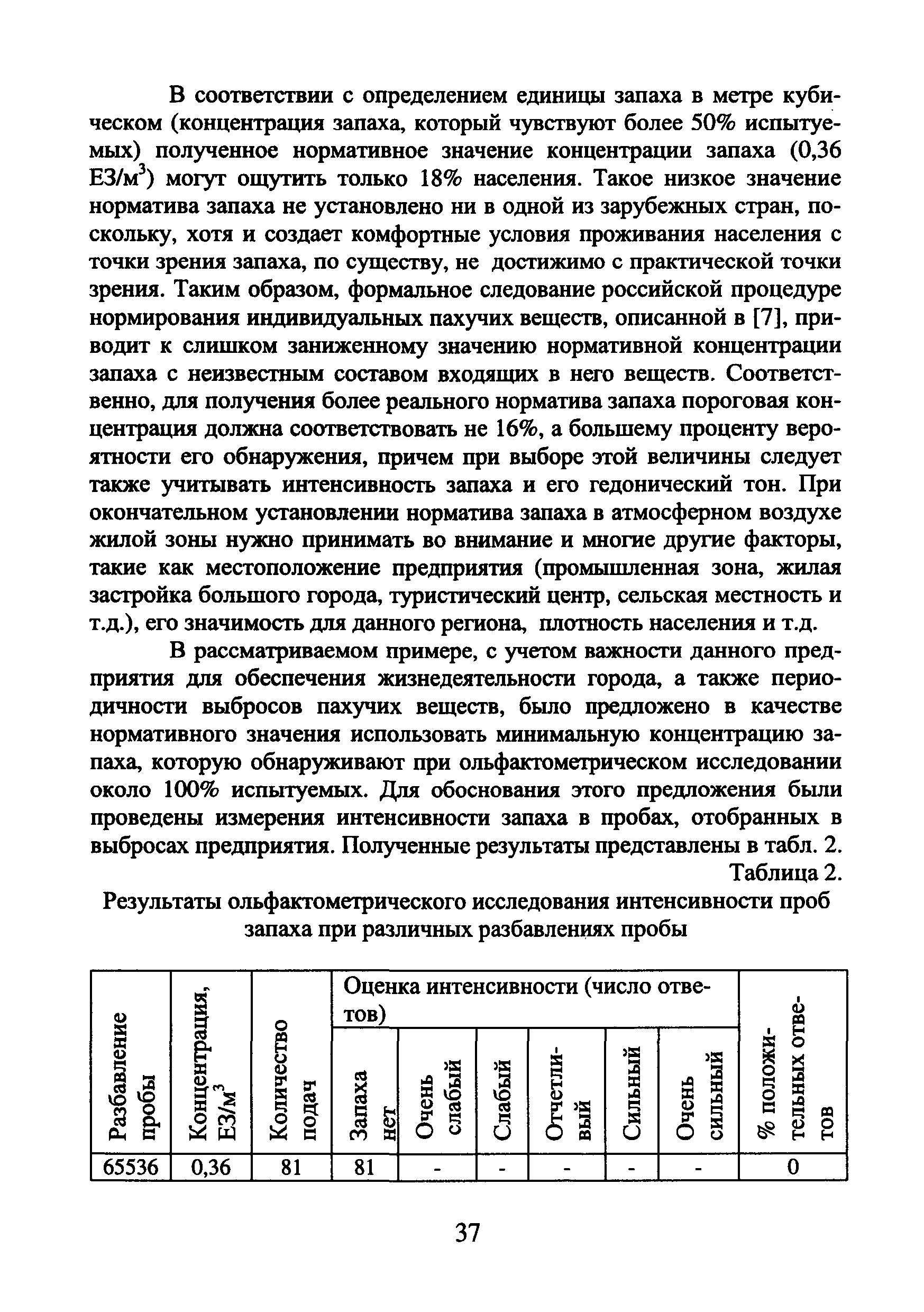 МДС 13-22.2009