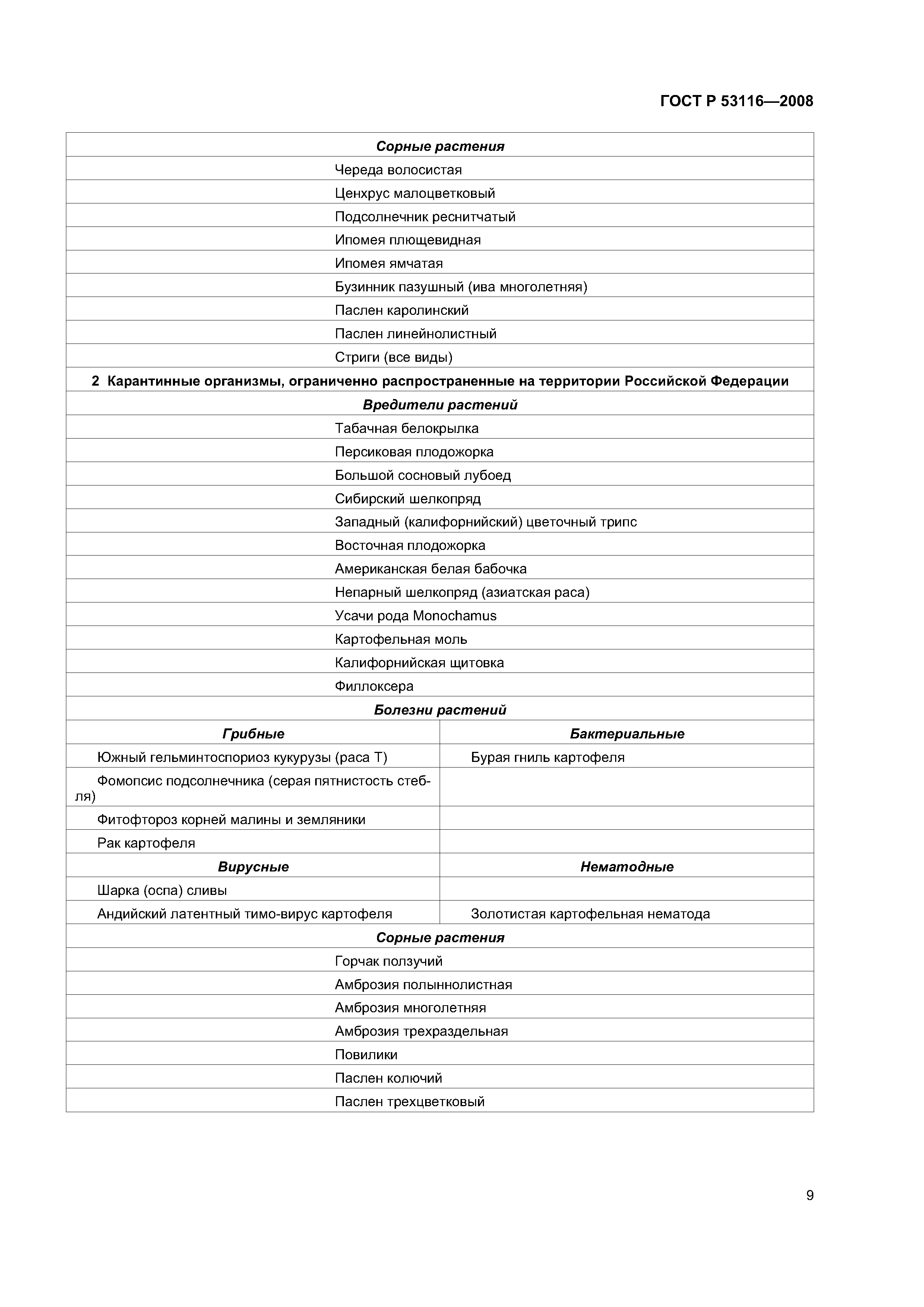 ГОСТ Р 53116-2008