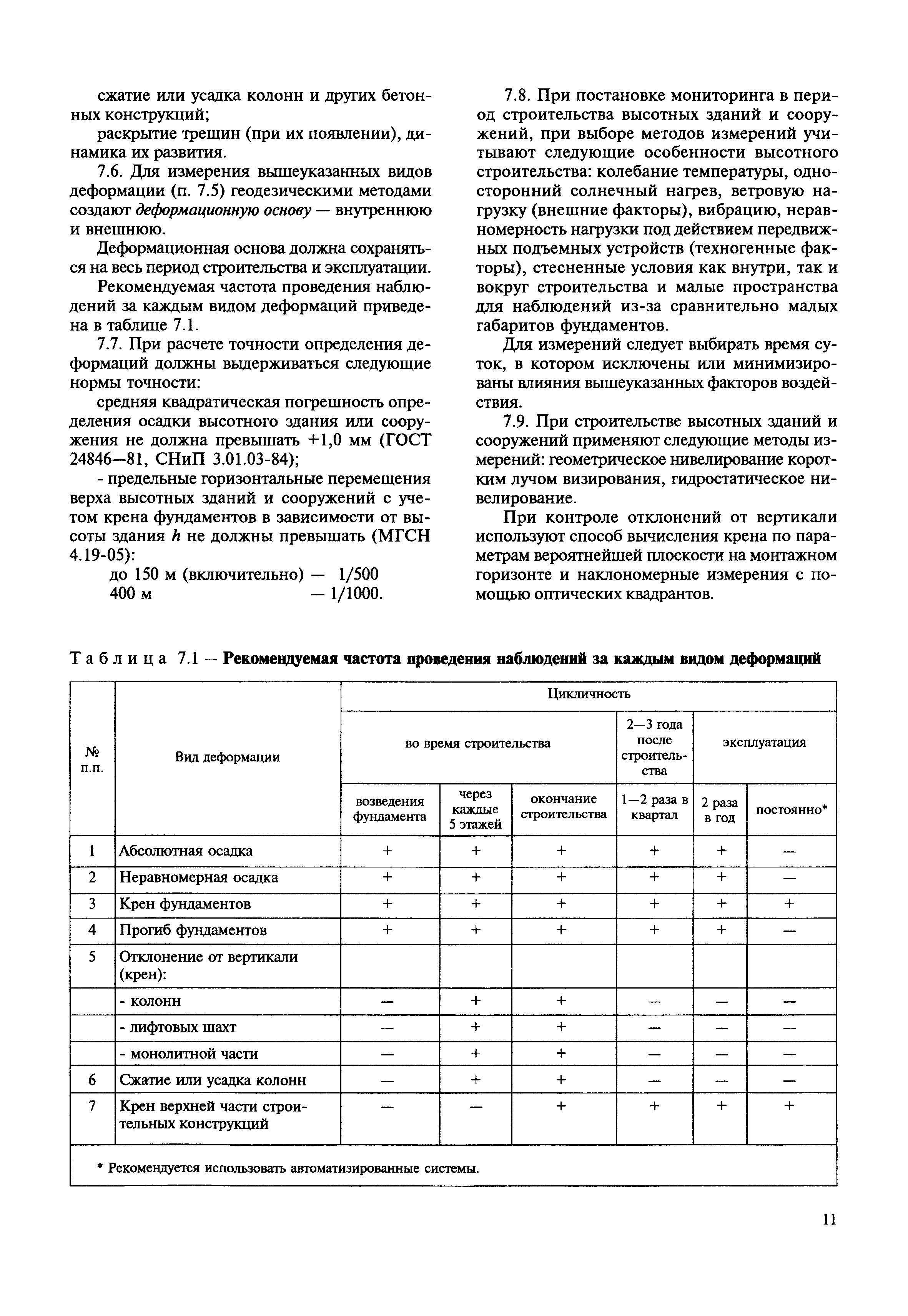 МДС 11-19.2009