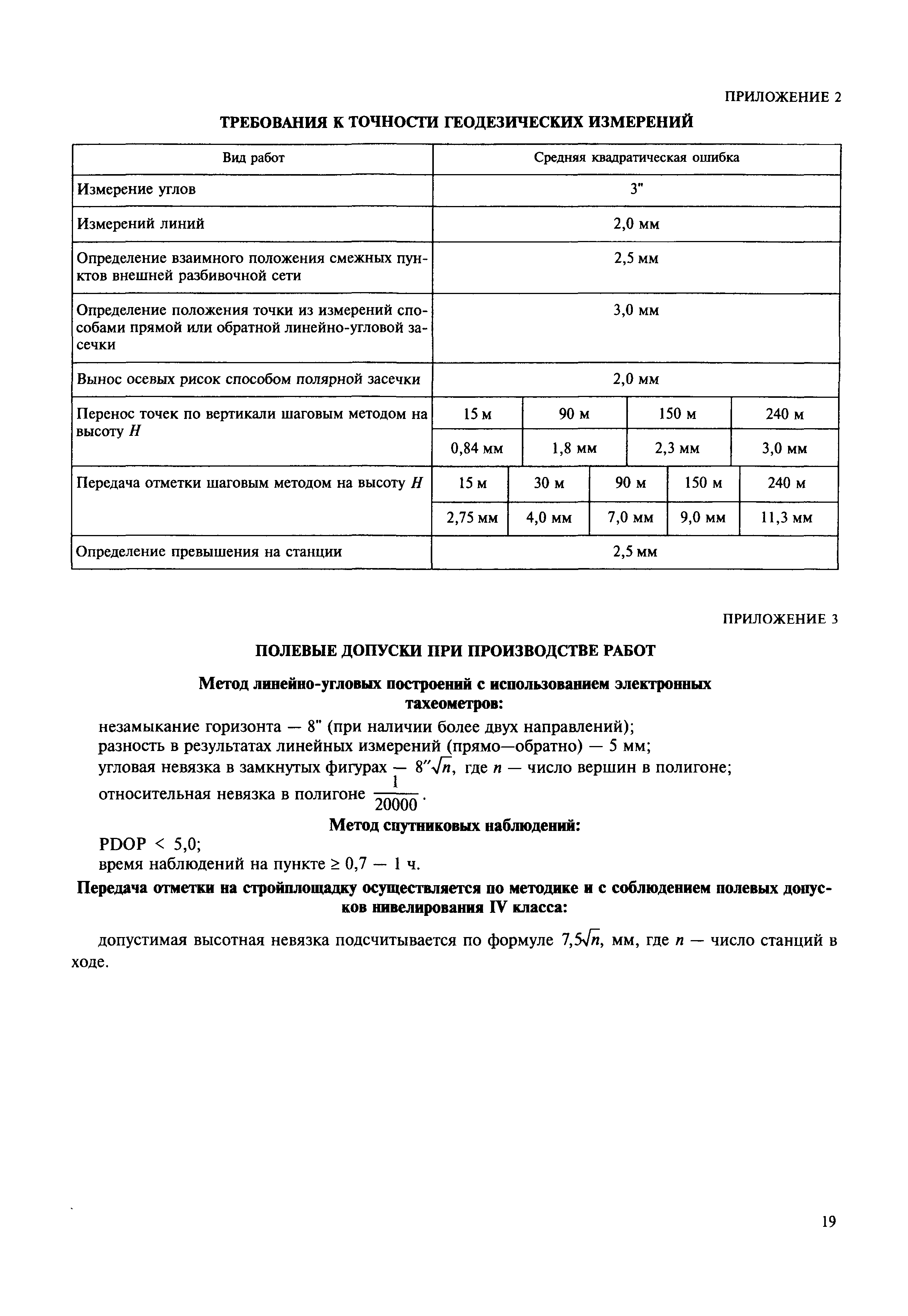 МДС 11-19.2009