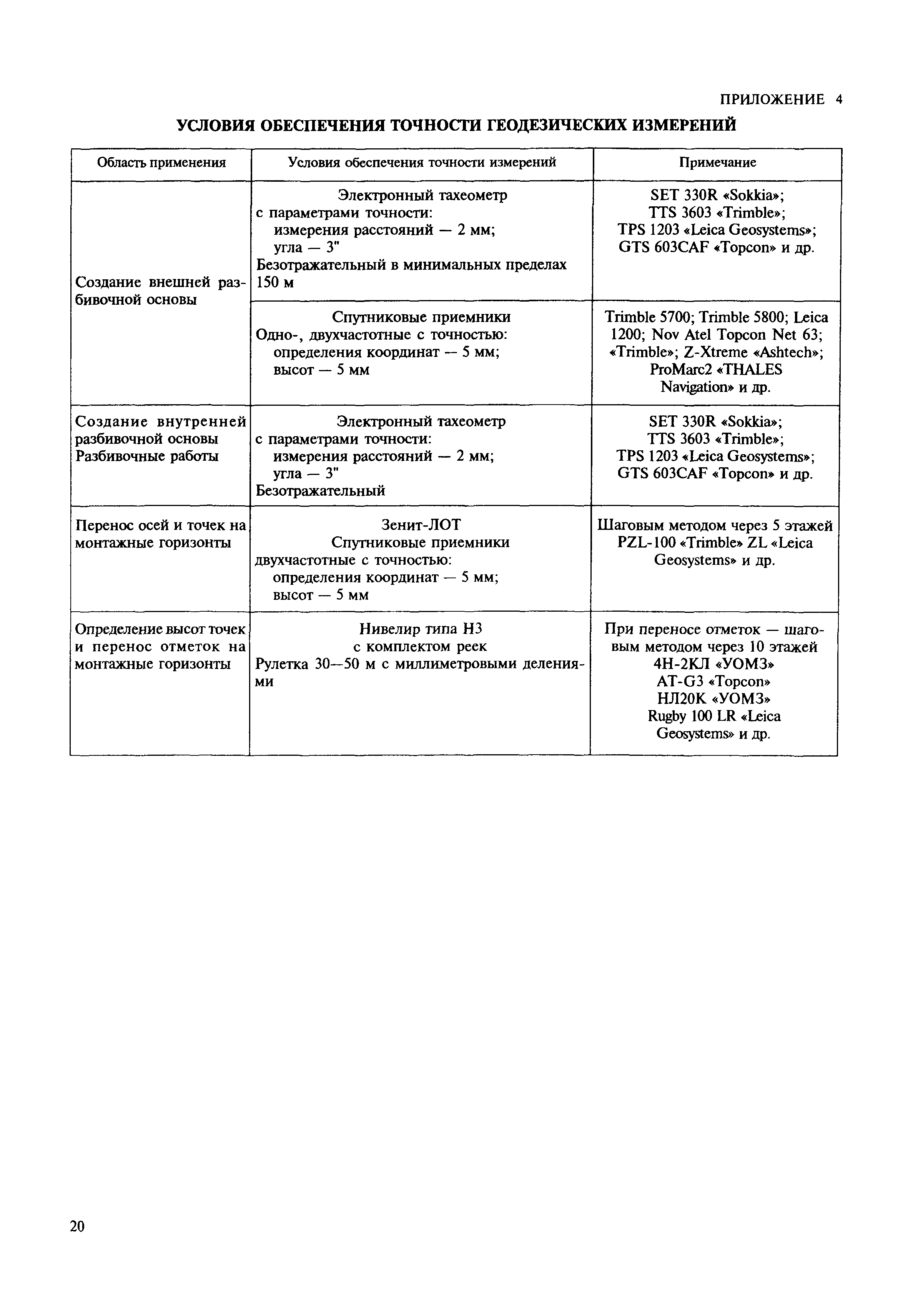 МДС 11-19.2009