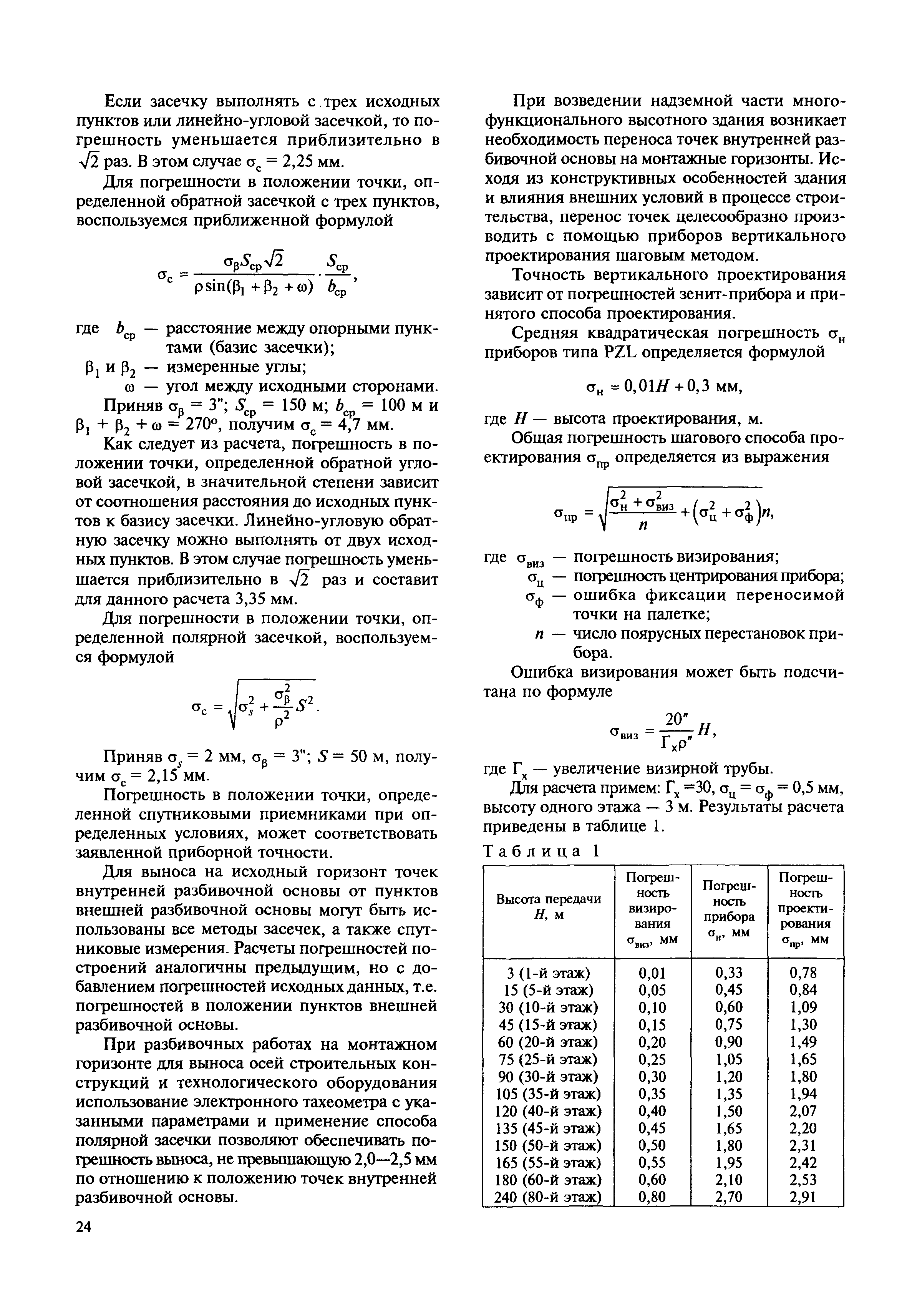 МДС 11-19.2009