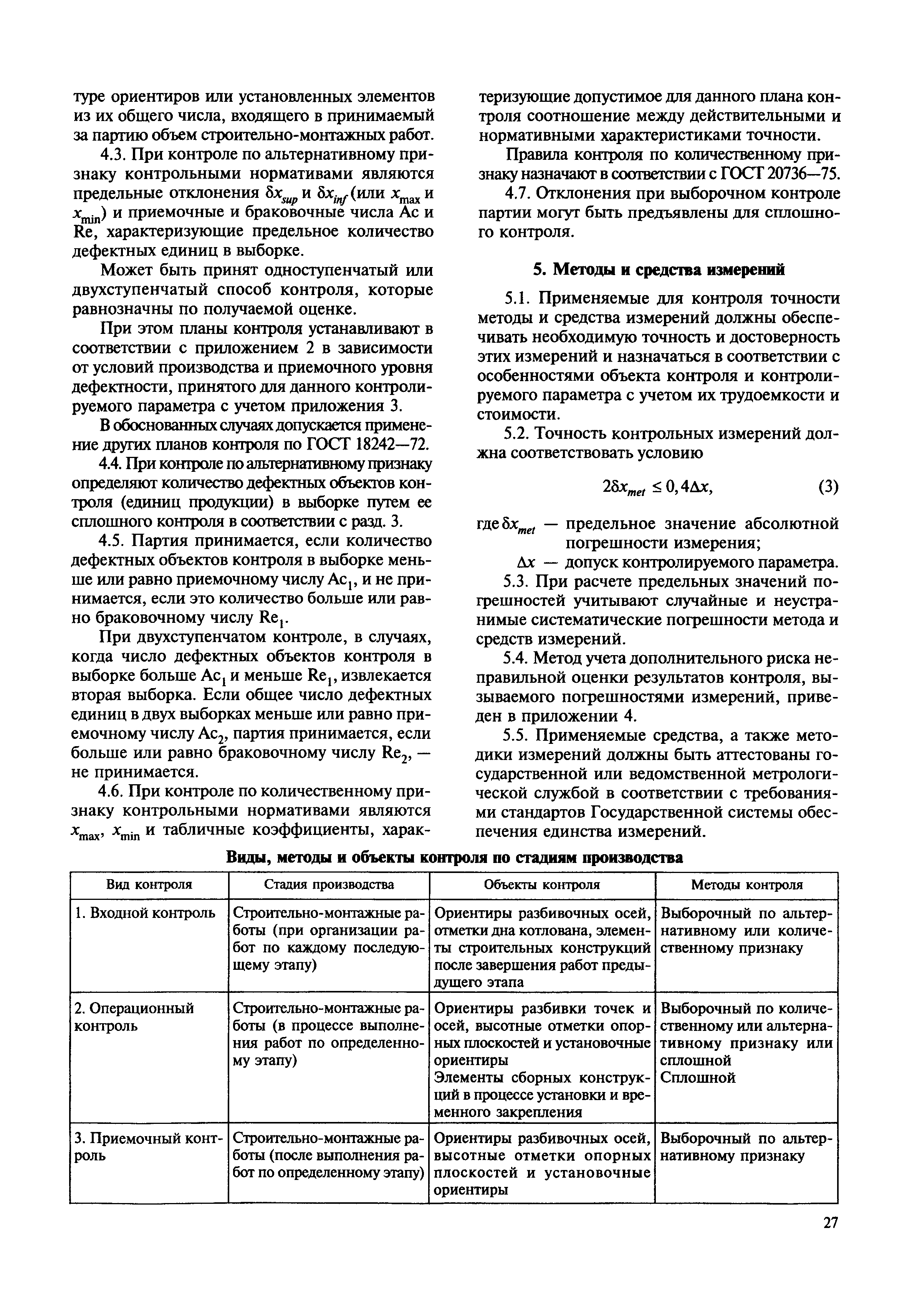 МДС 11-19.2009